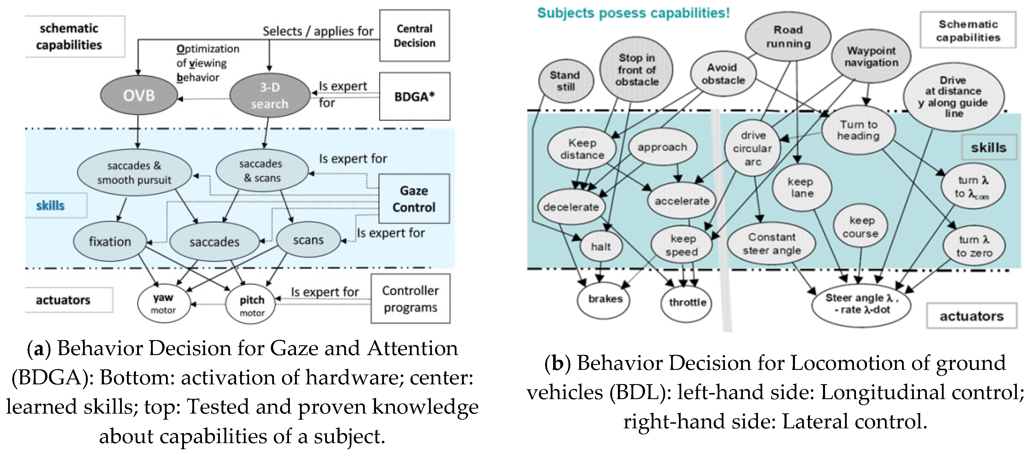 Preprints 107935 g010