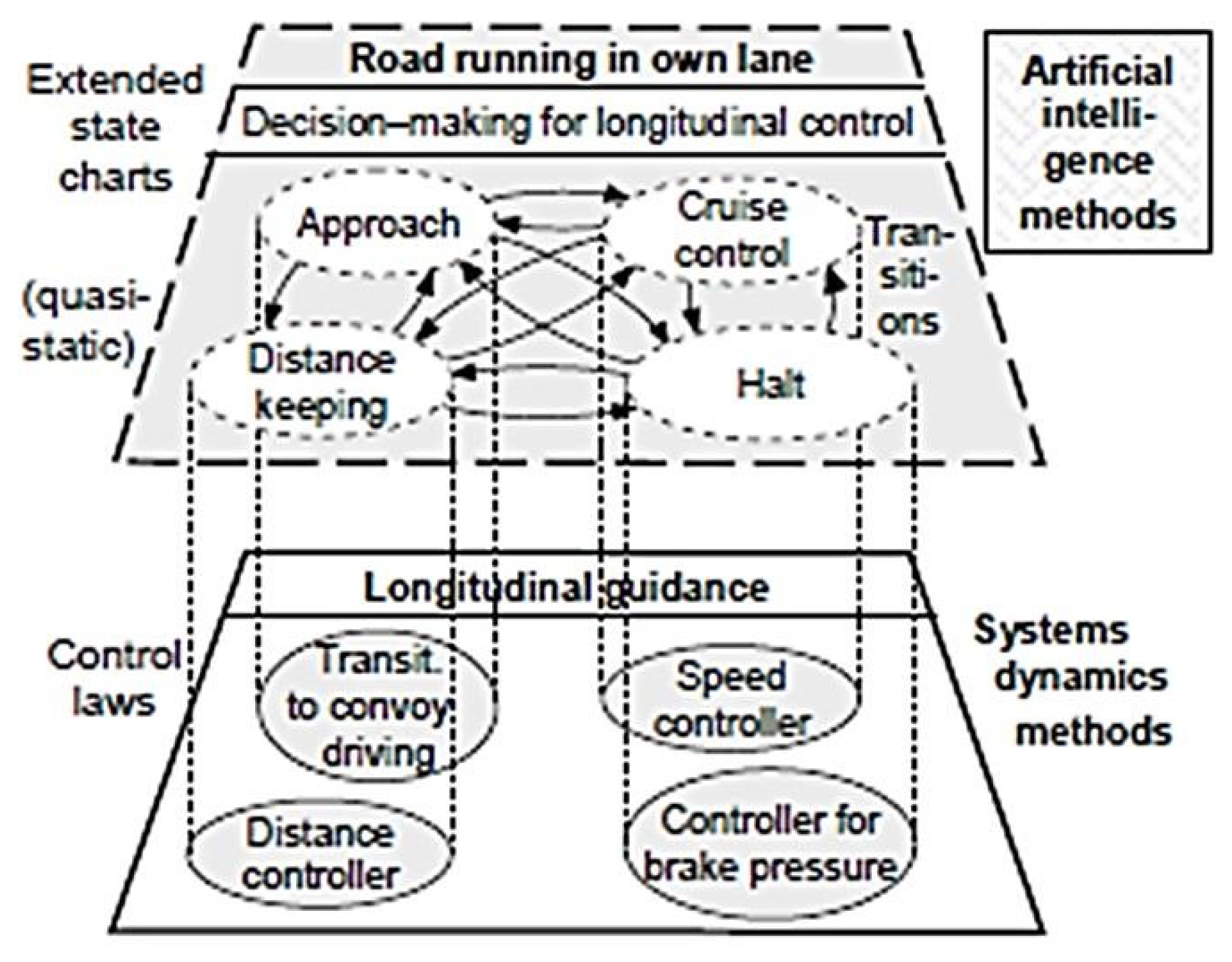 Preprints 107935 g011