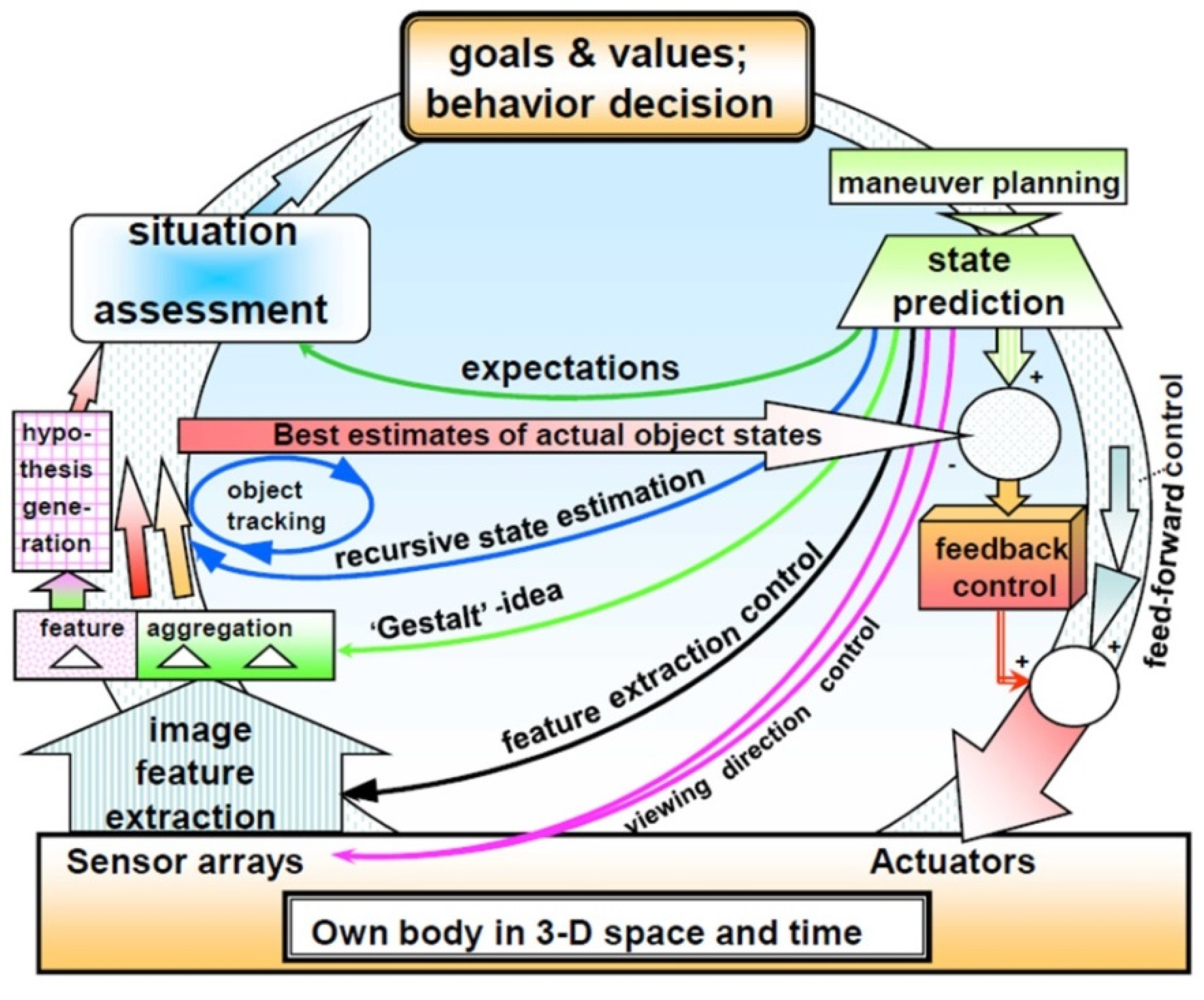 Preprints 107935 g012