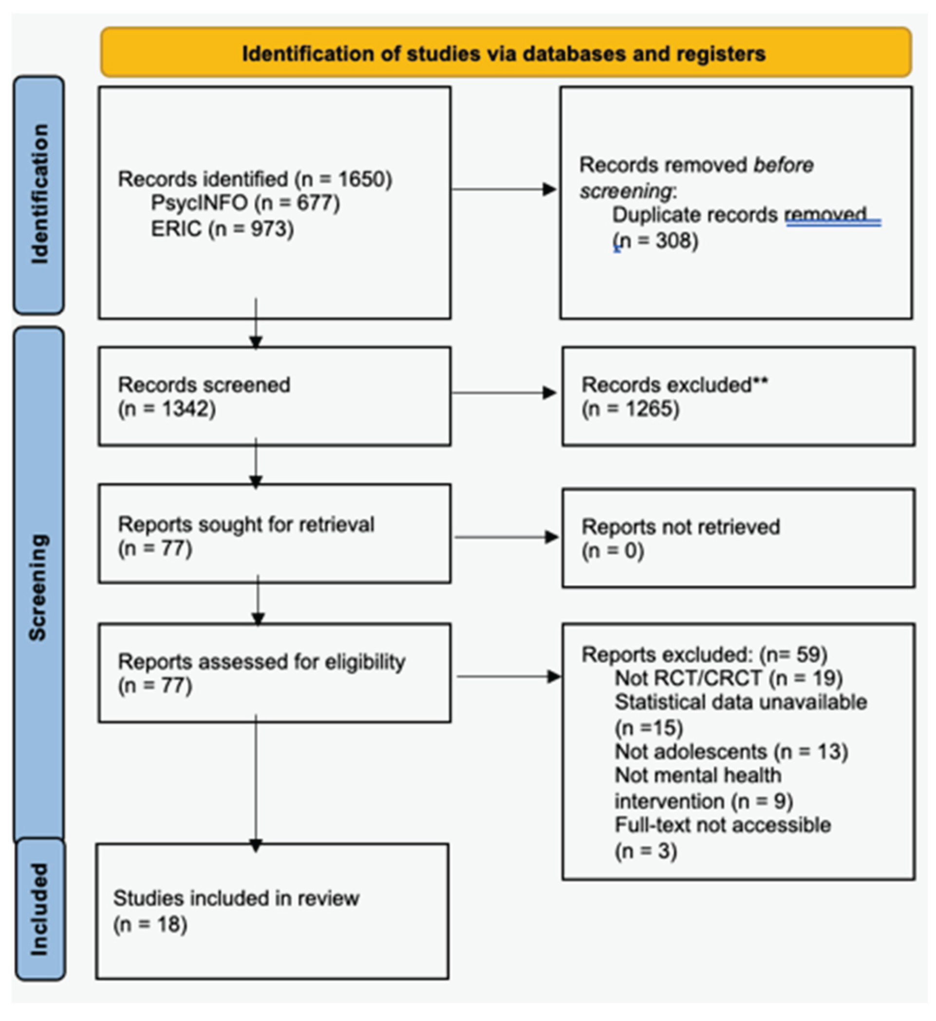 Preprints 182851 g001