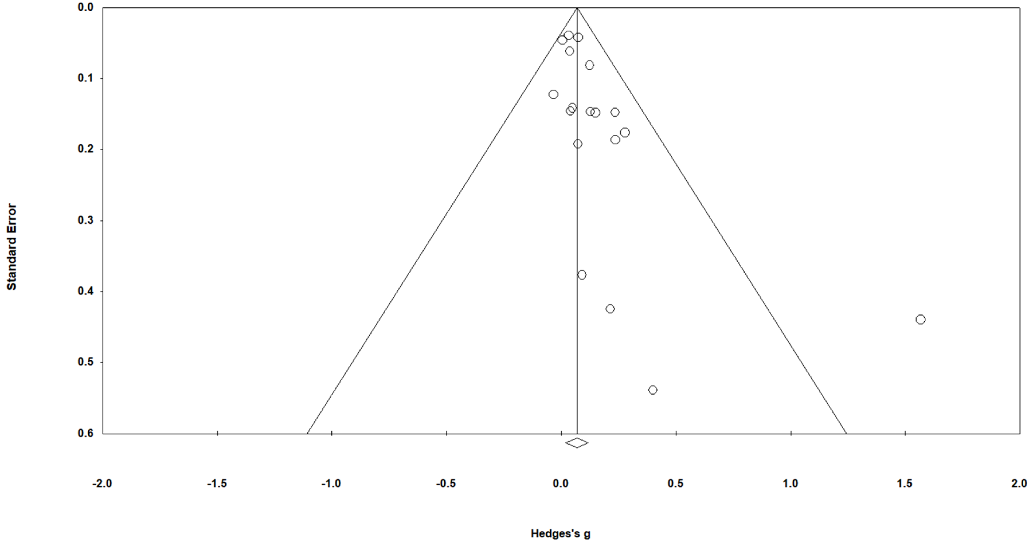 Preprints 182851 g002