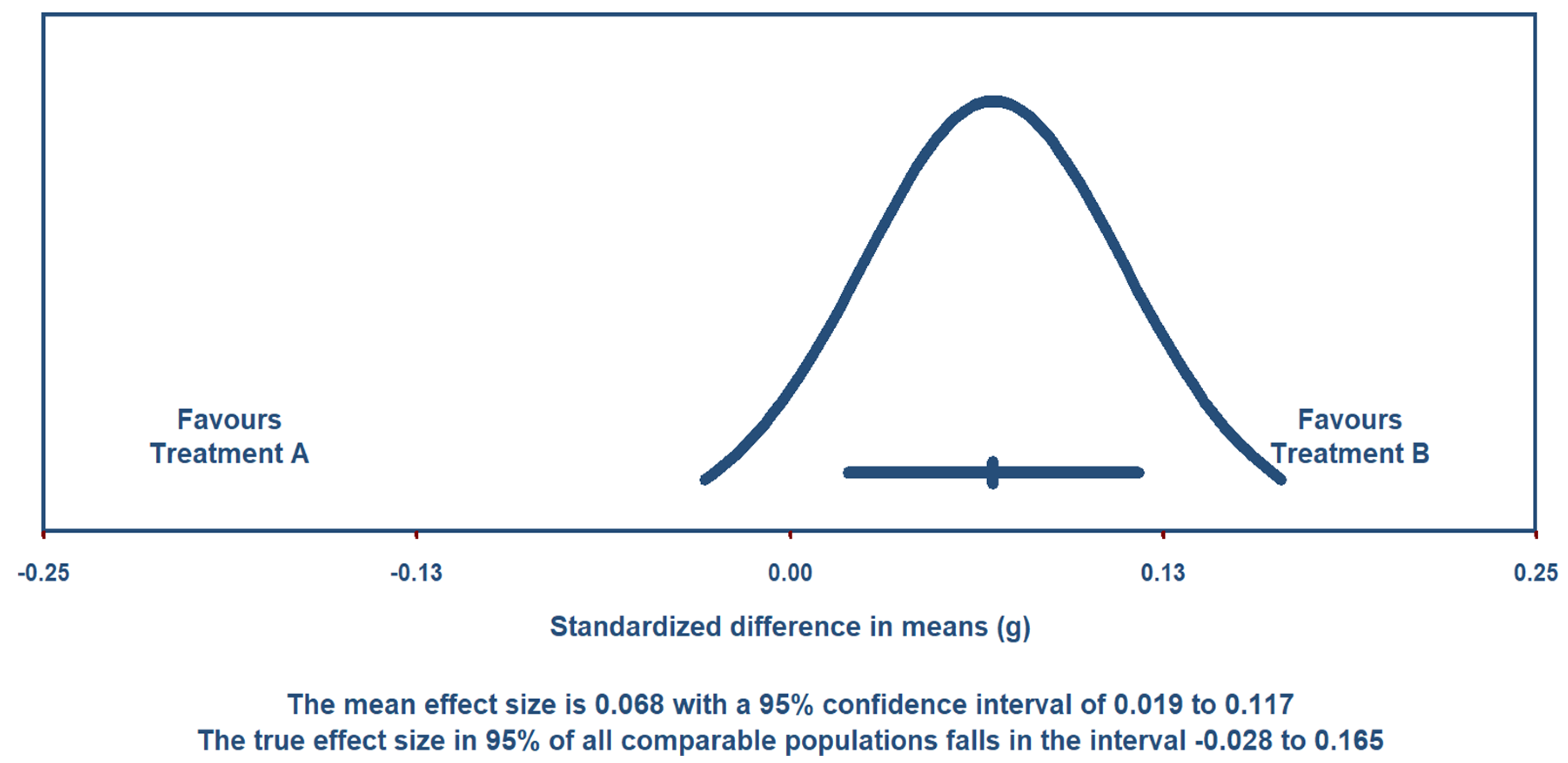 Preprints 182851 g003