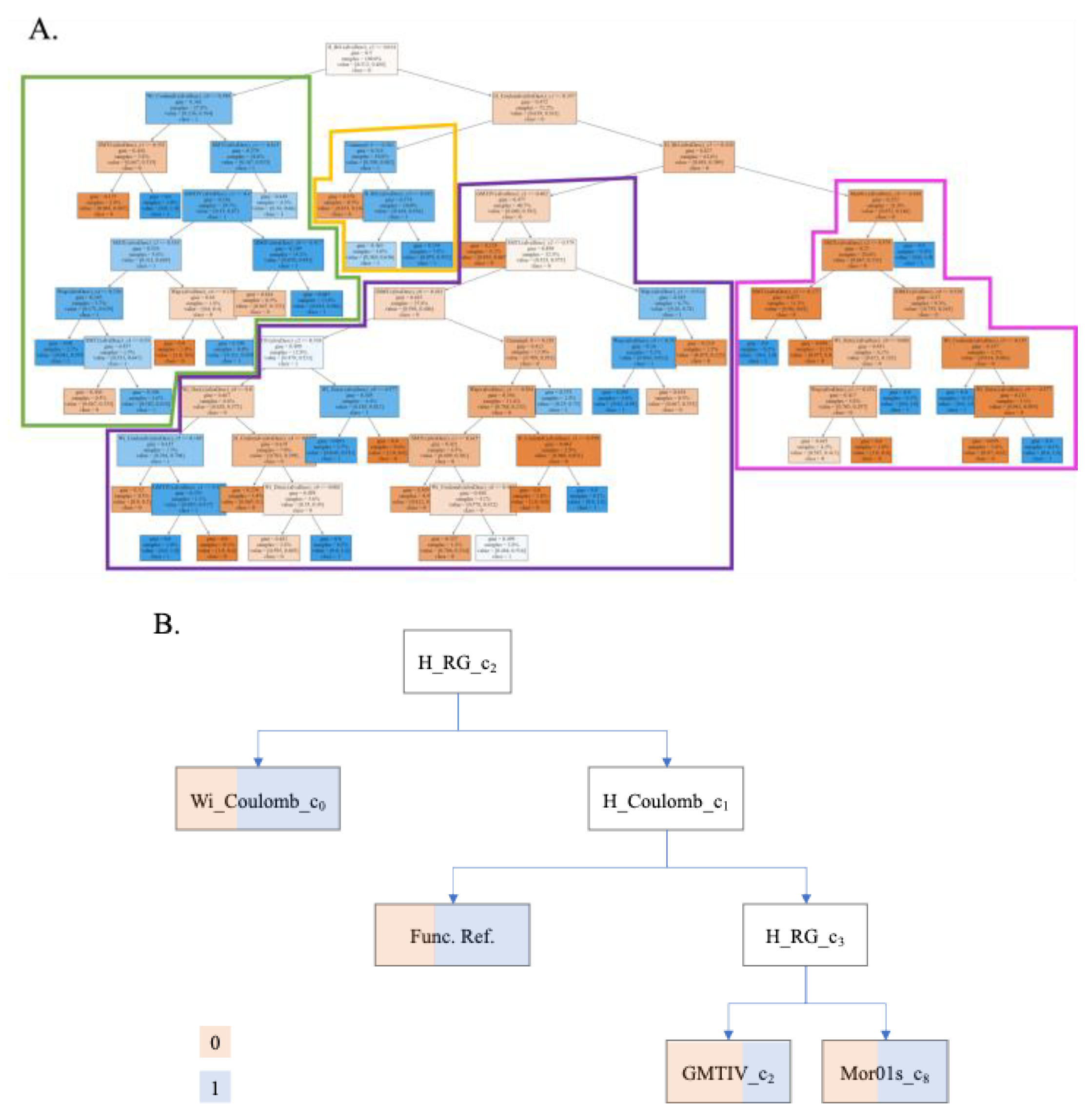 Preprints 140319 g002