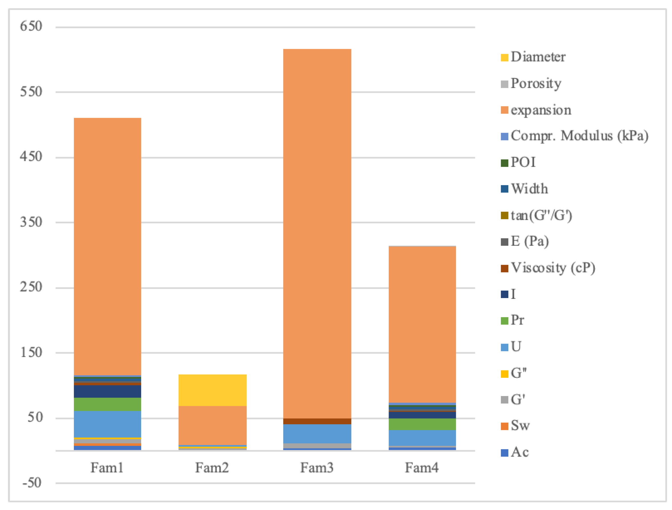 Preprints 140319 g003