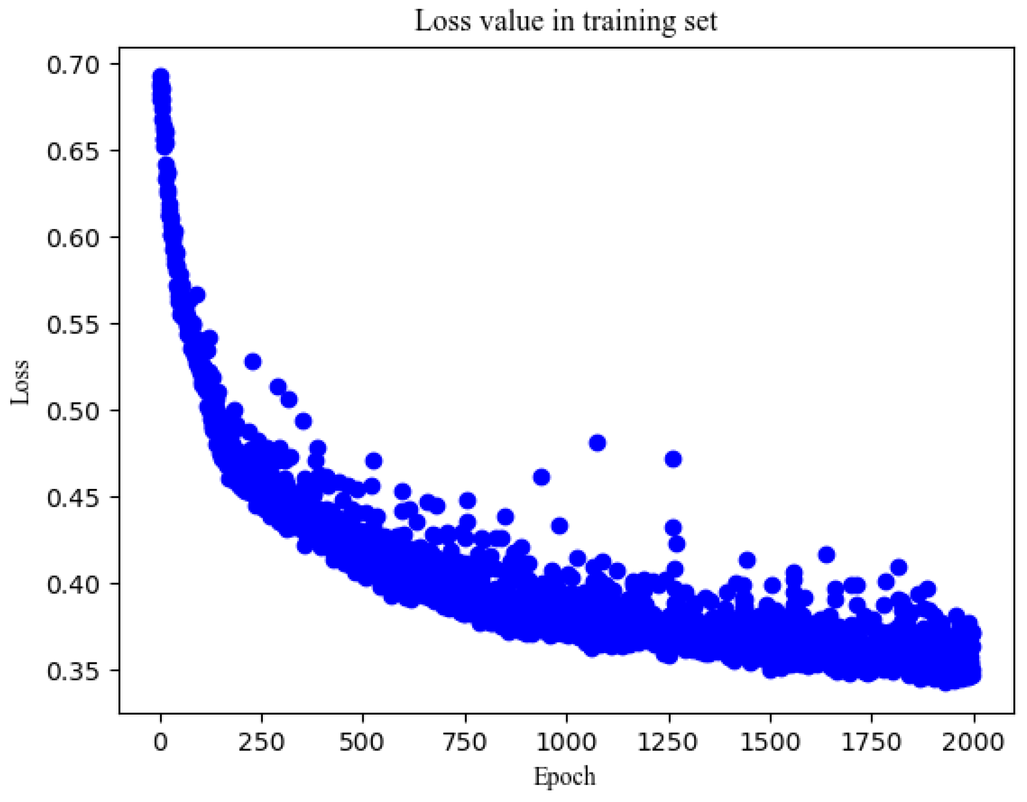 Preprints 140319 g005