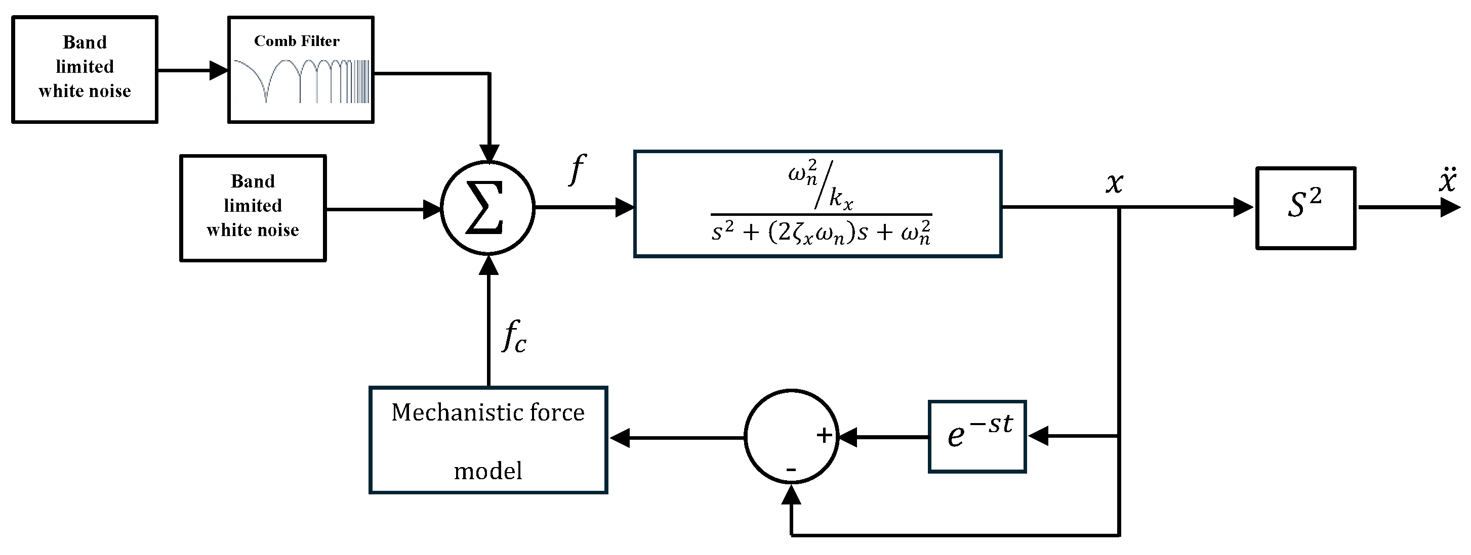 Preprints 173179 g002