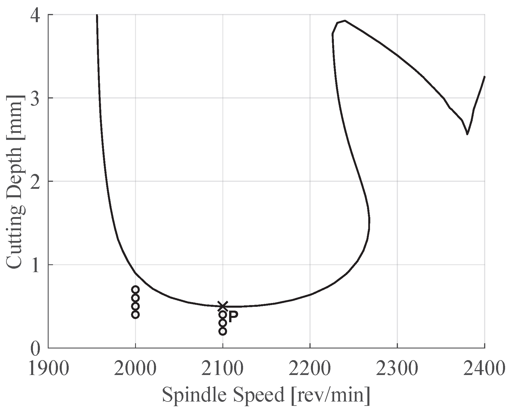 Preprints 173179 g003