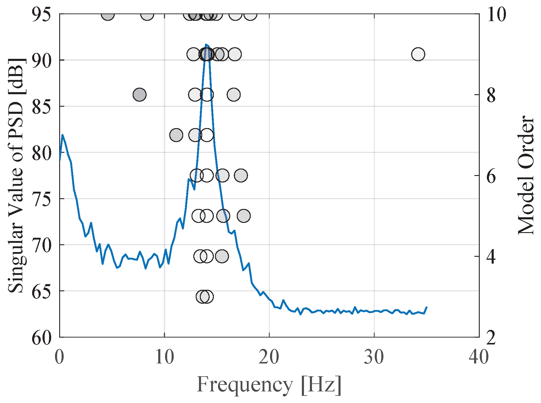 Preprints 173179 g005