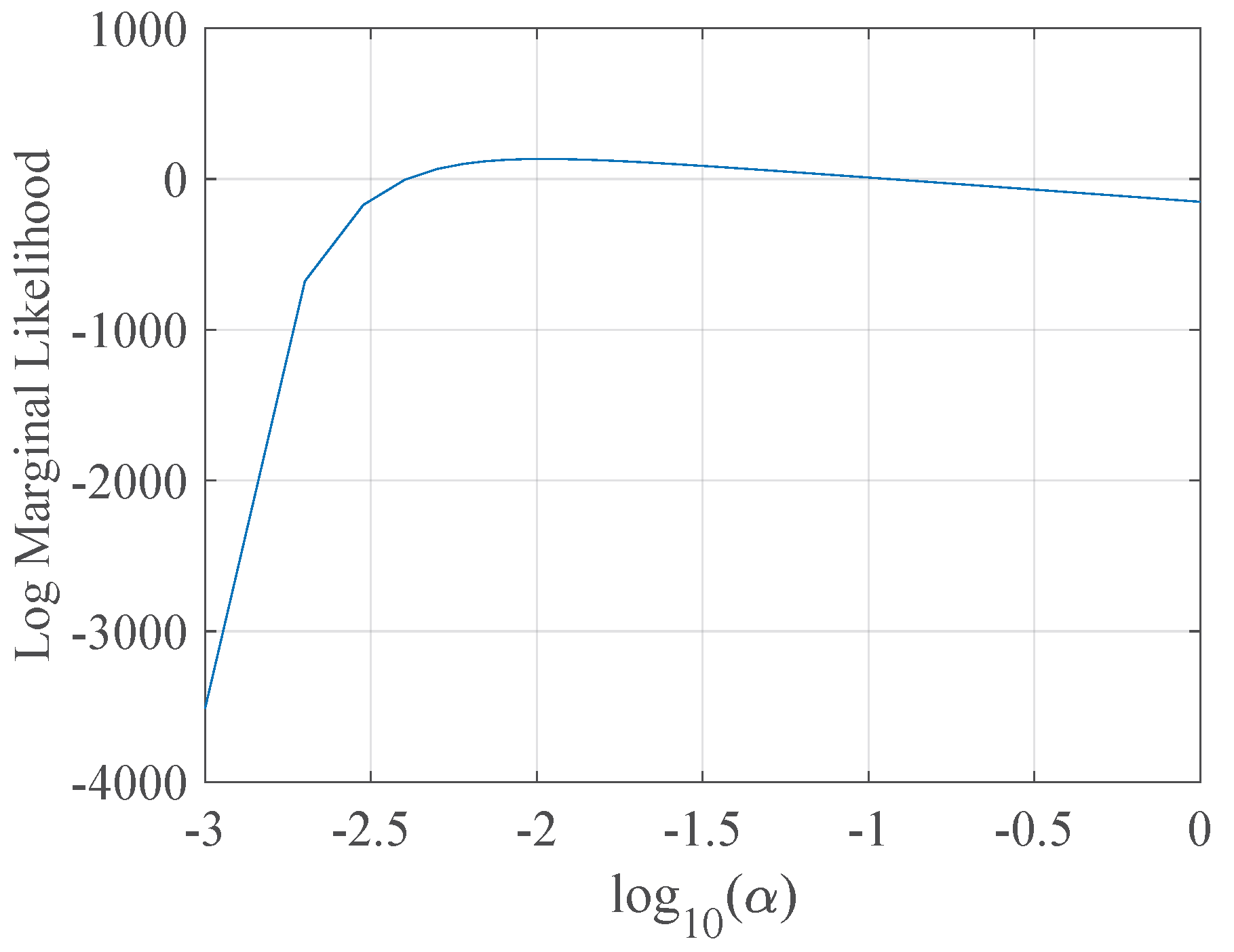 Preprints 173179 g006