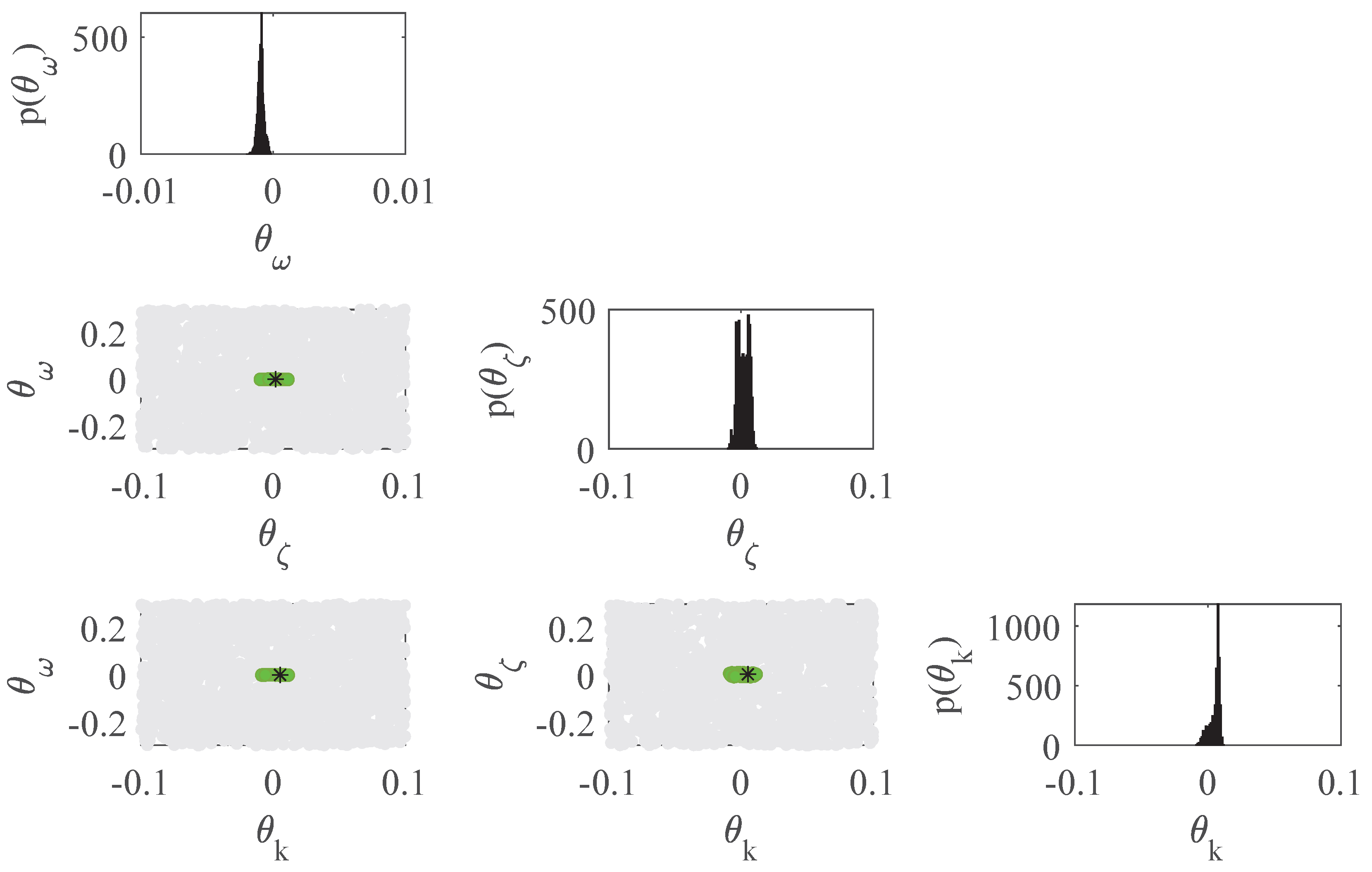 Preprints 173179 g007