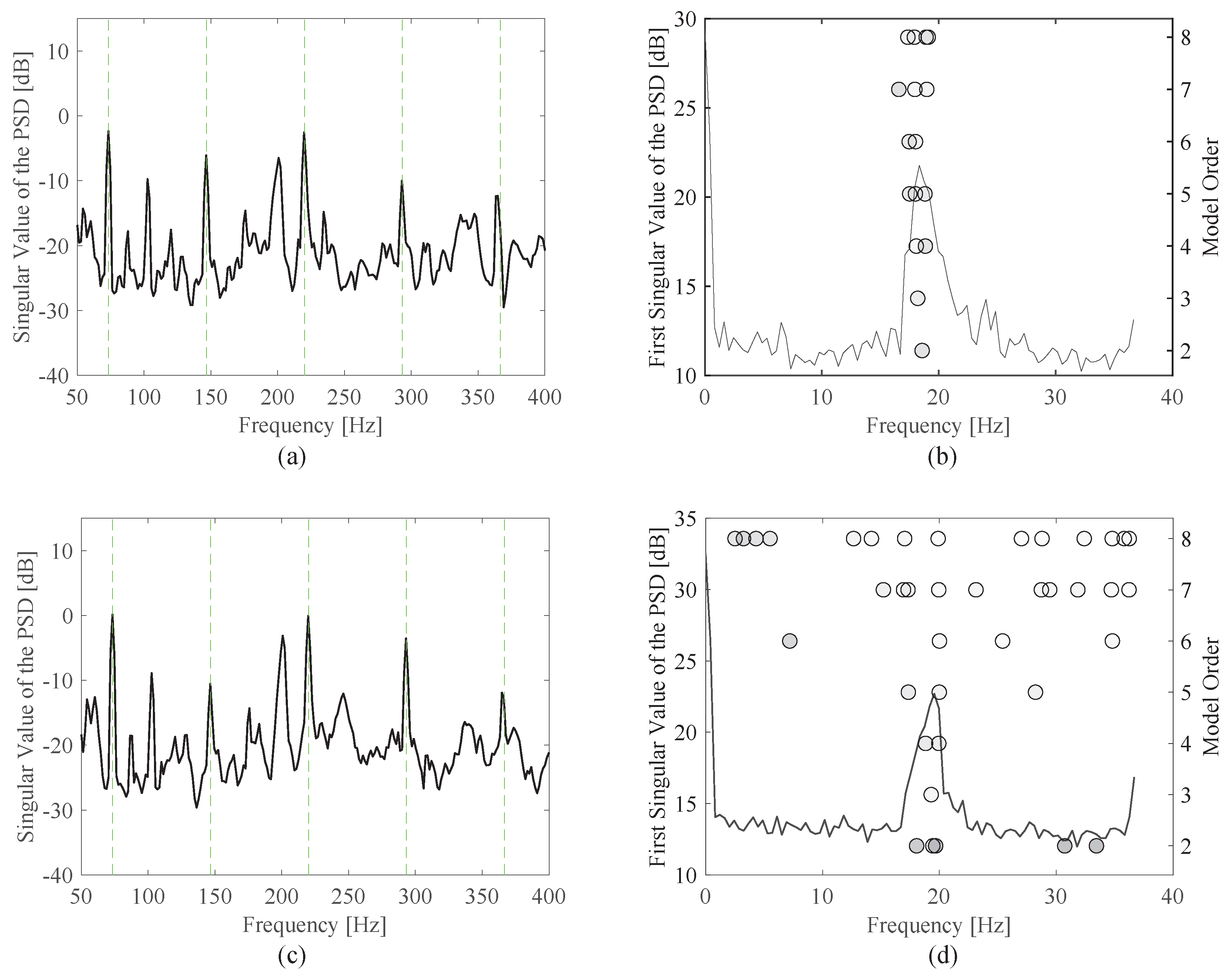 Preprints 173179 g011