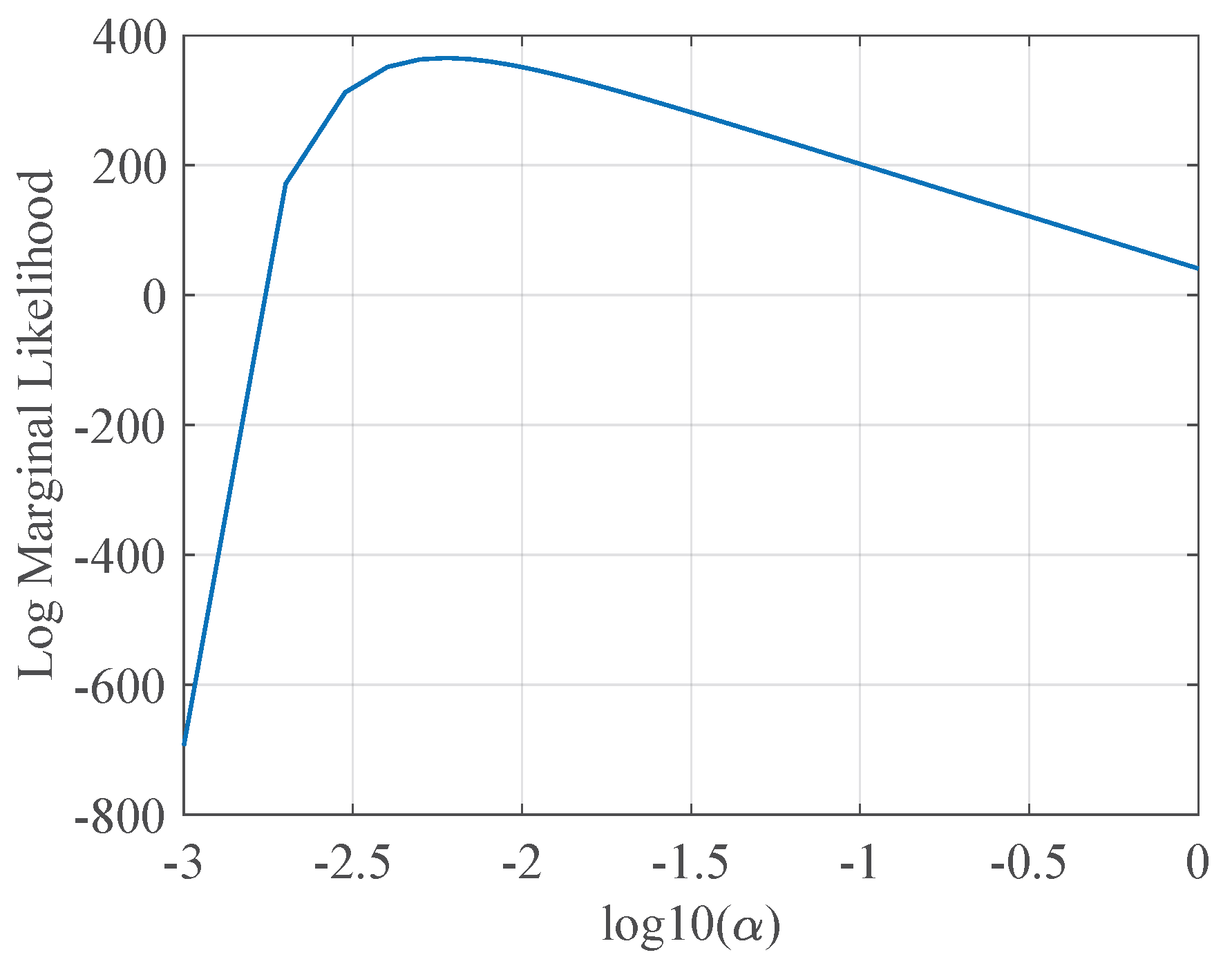 Preprints 173179 g012