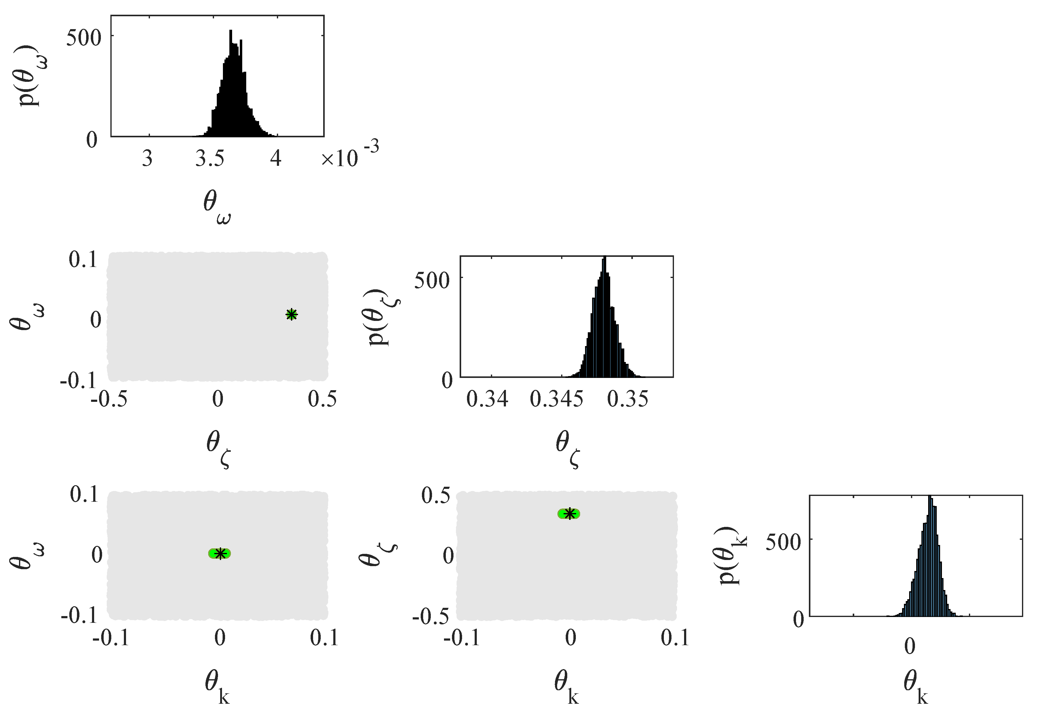 Preprints 173179 g013