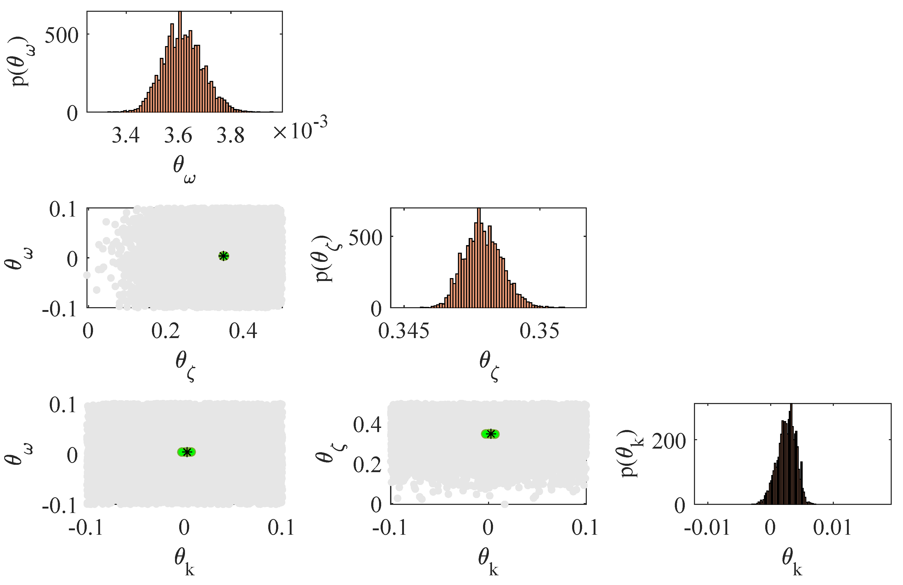 Preprints 173179 g015