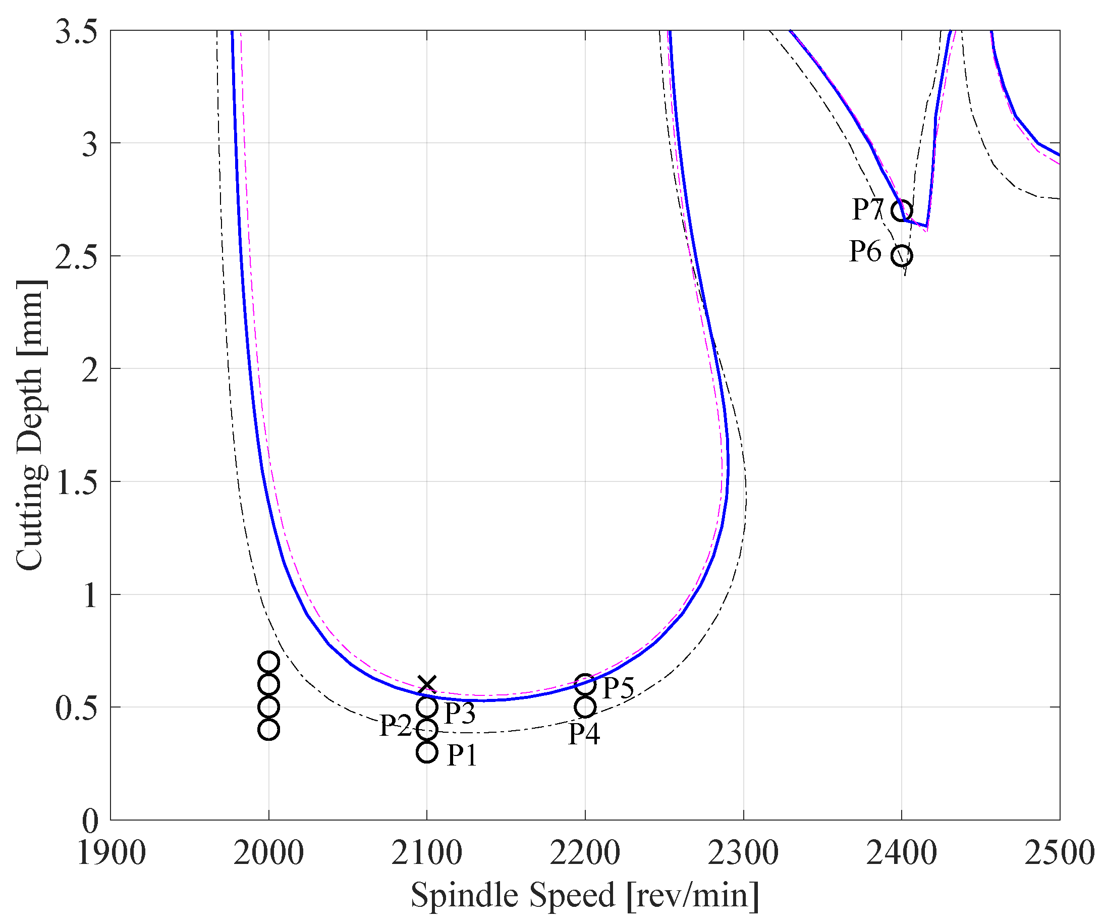 Preprints 173179 g016
