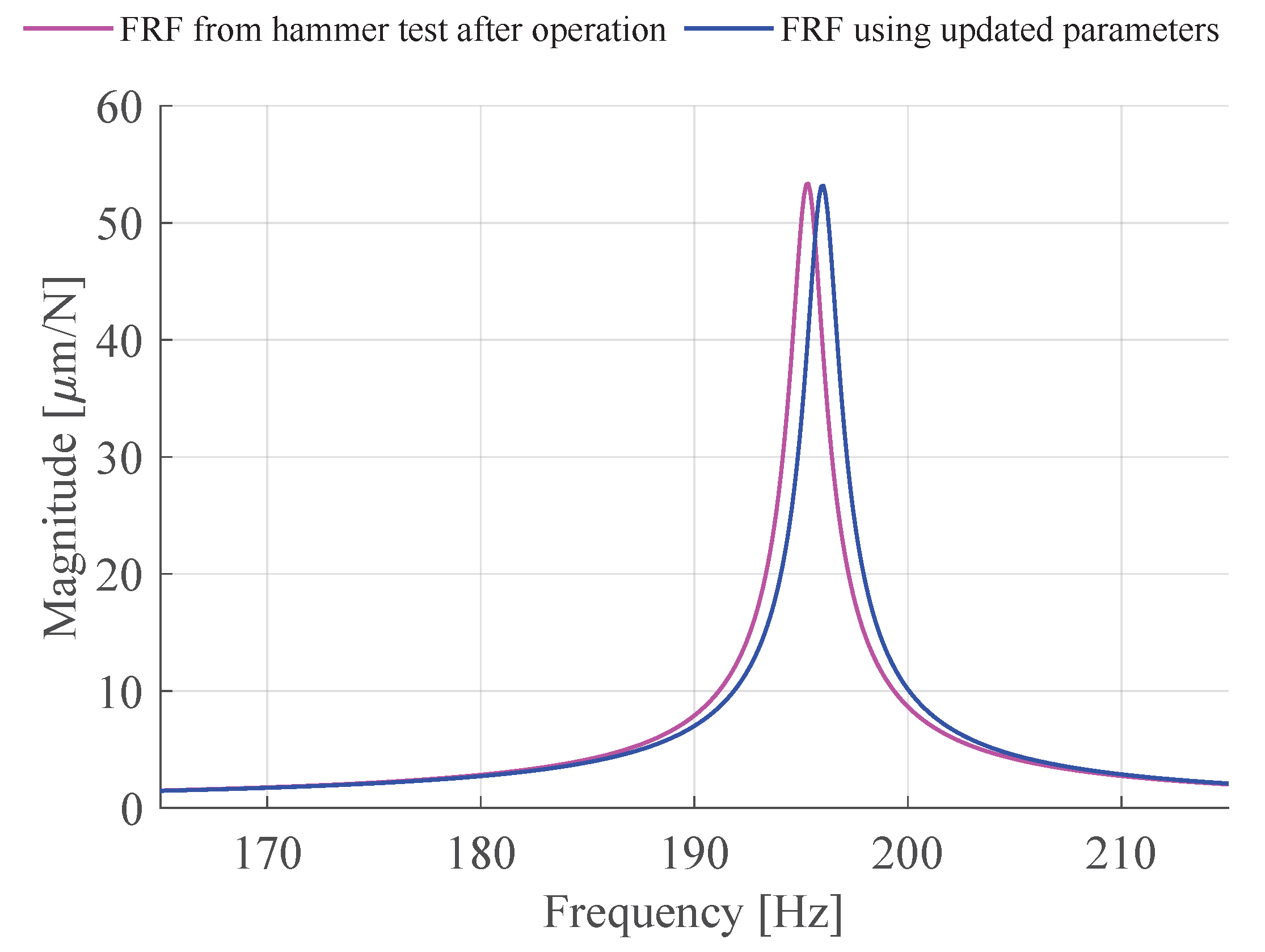 Preprints 173179 g017