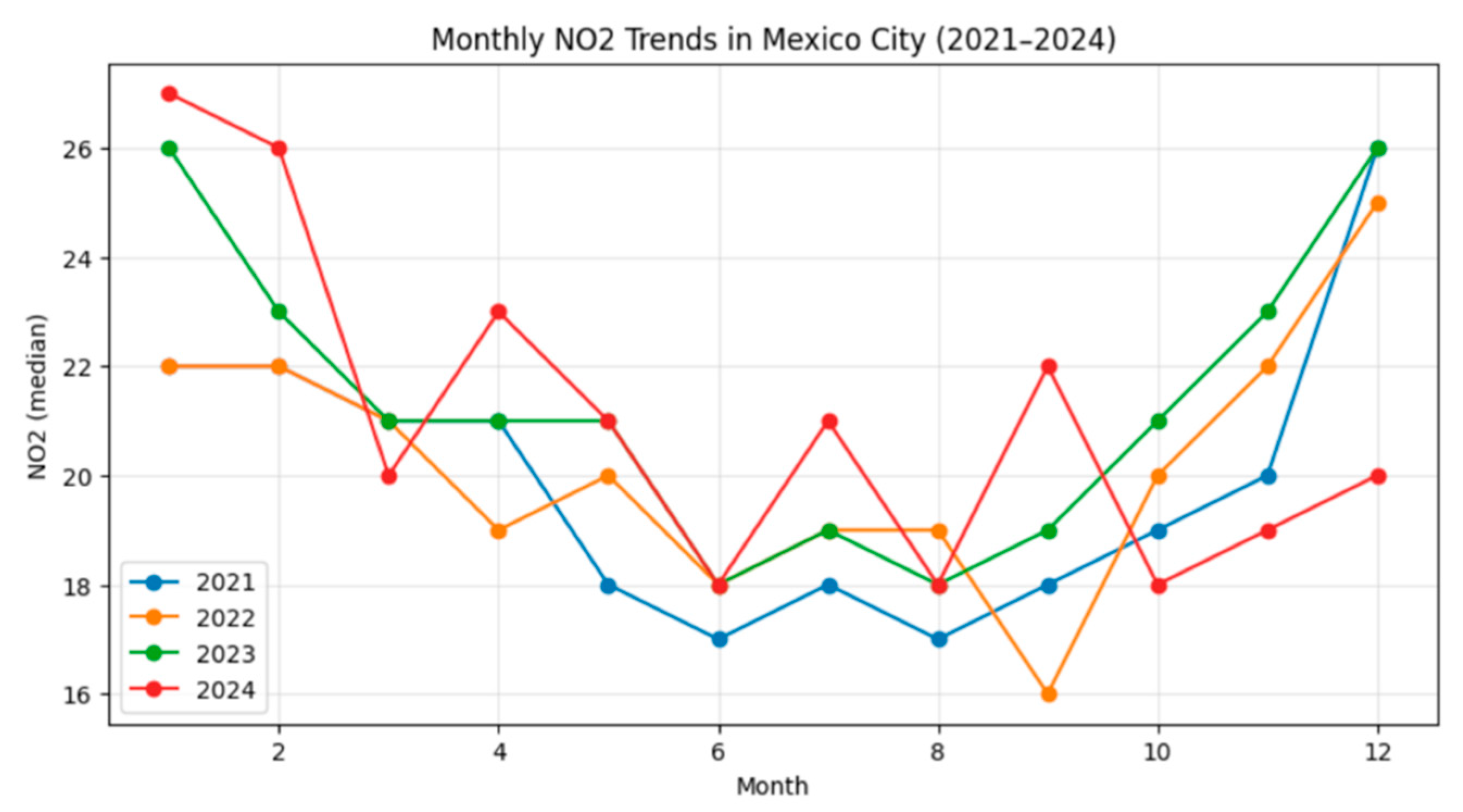Preprints 198963 g003