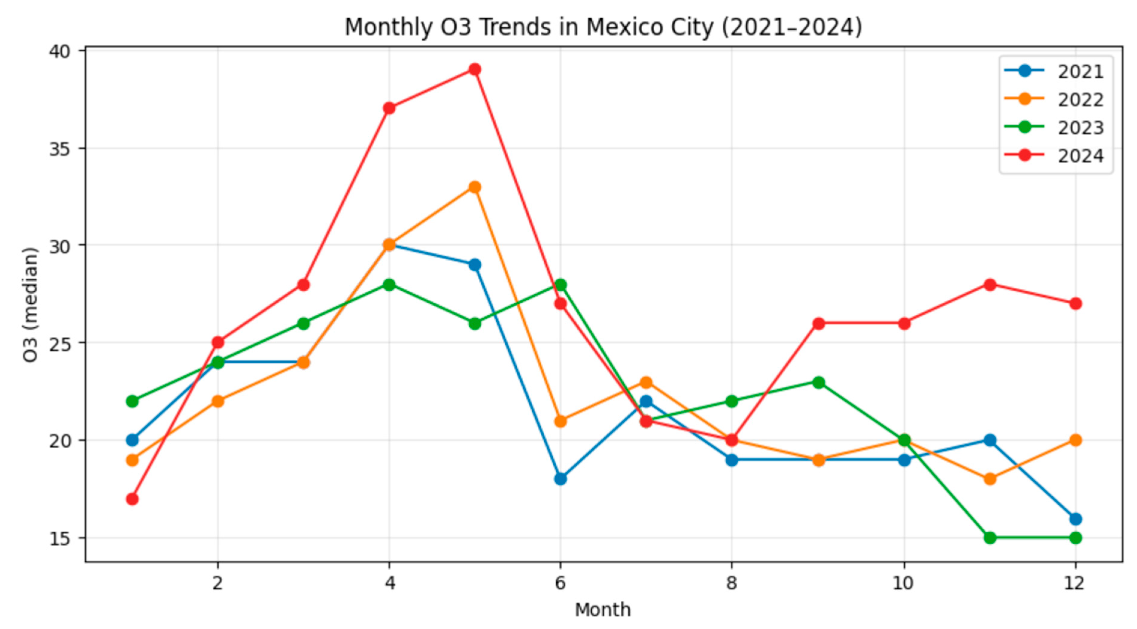 Preprints 198963 g005