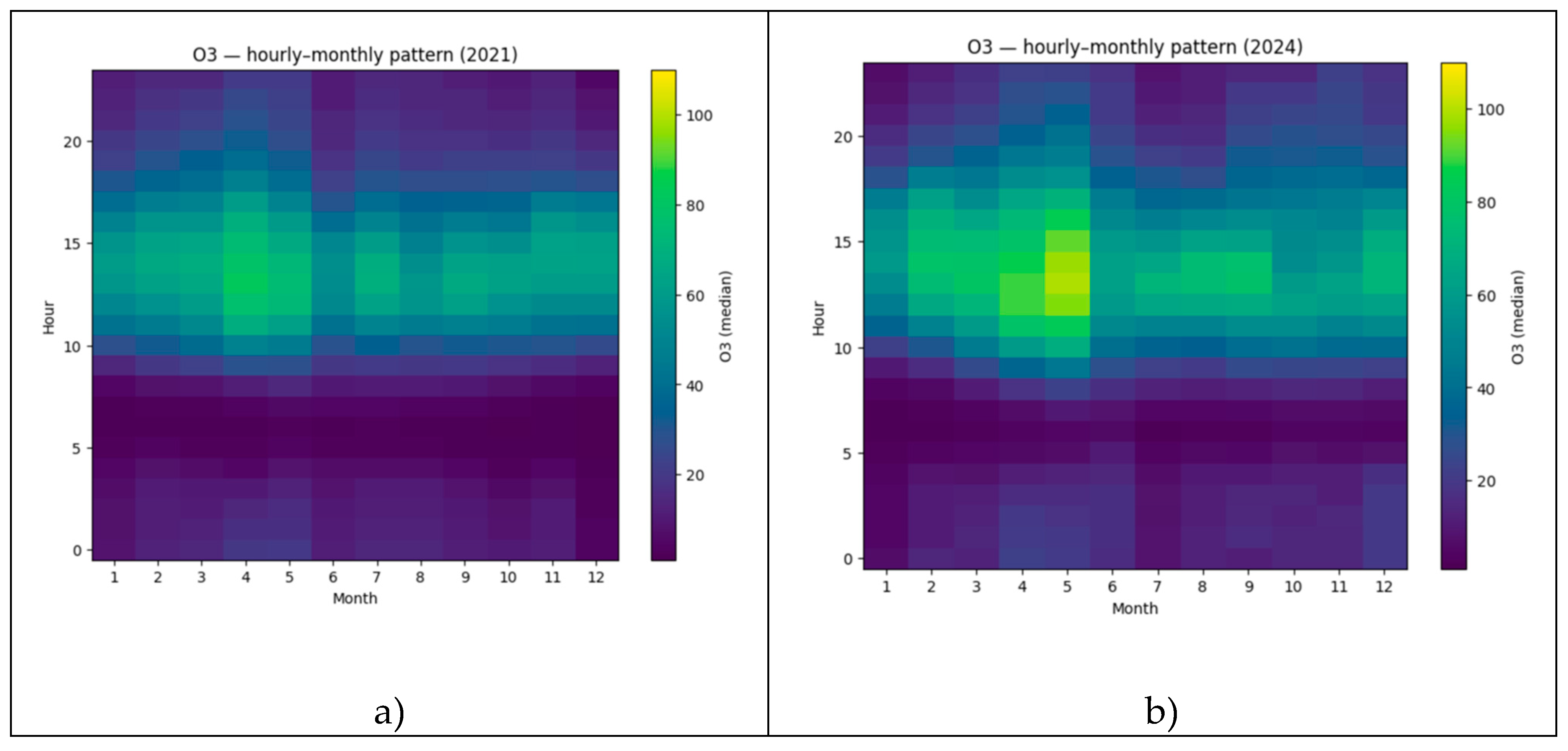 Preprints 198963 g006