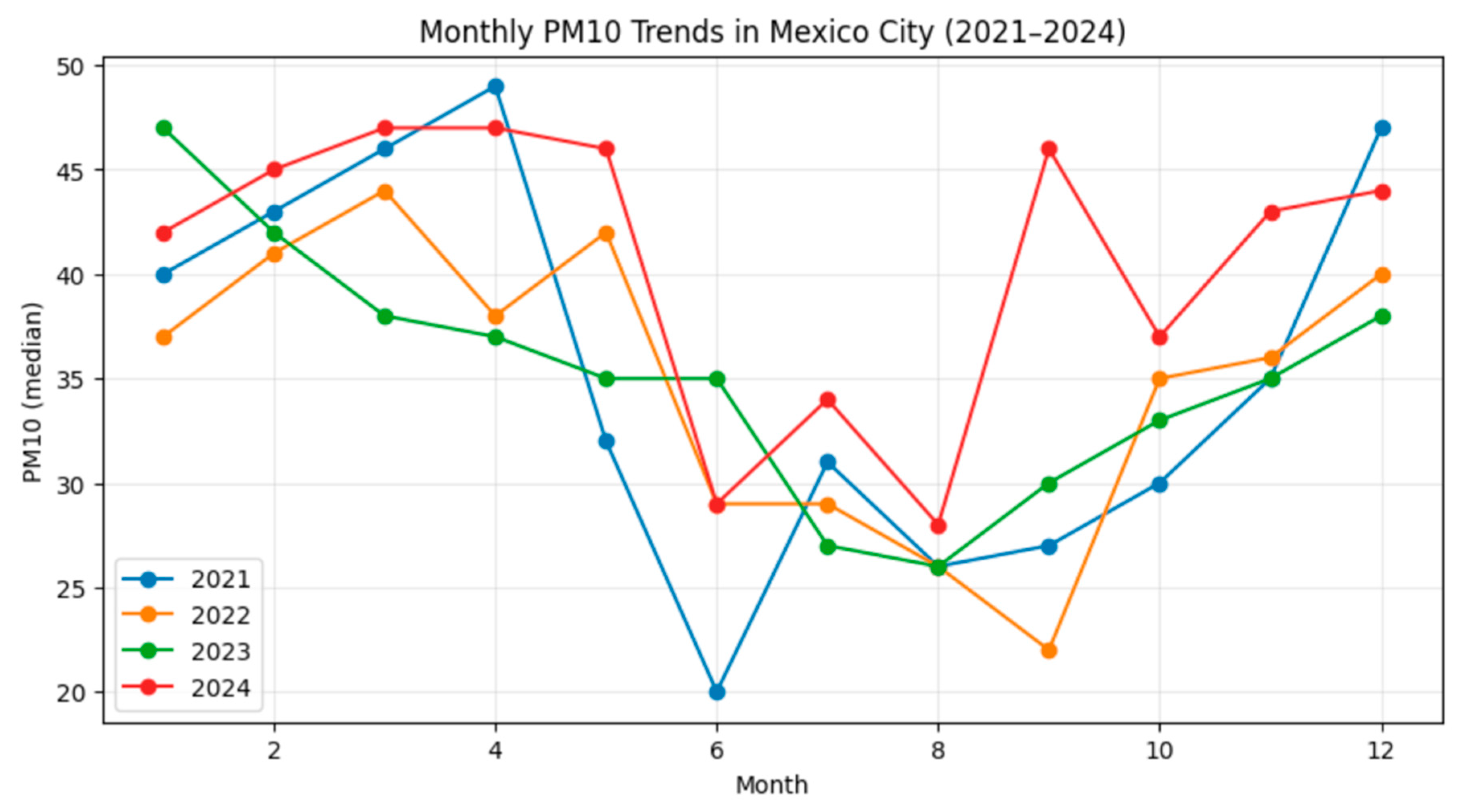 Preprints 198963 g007