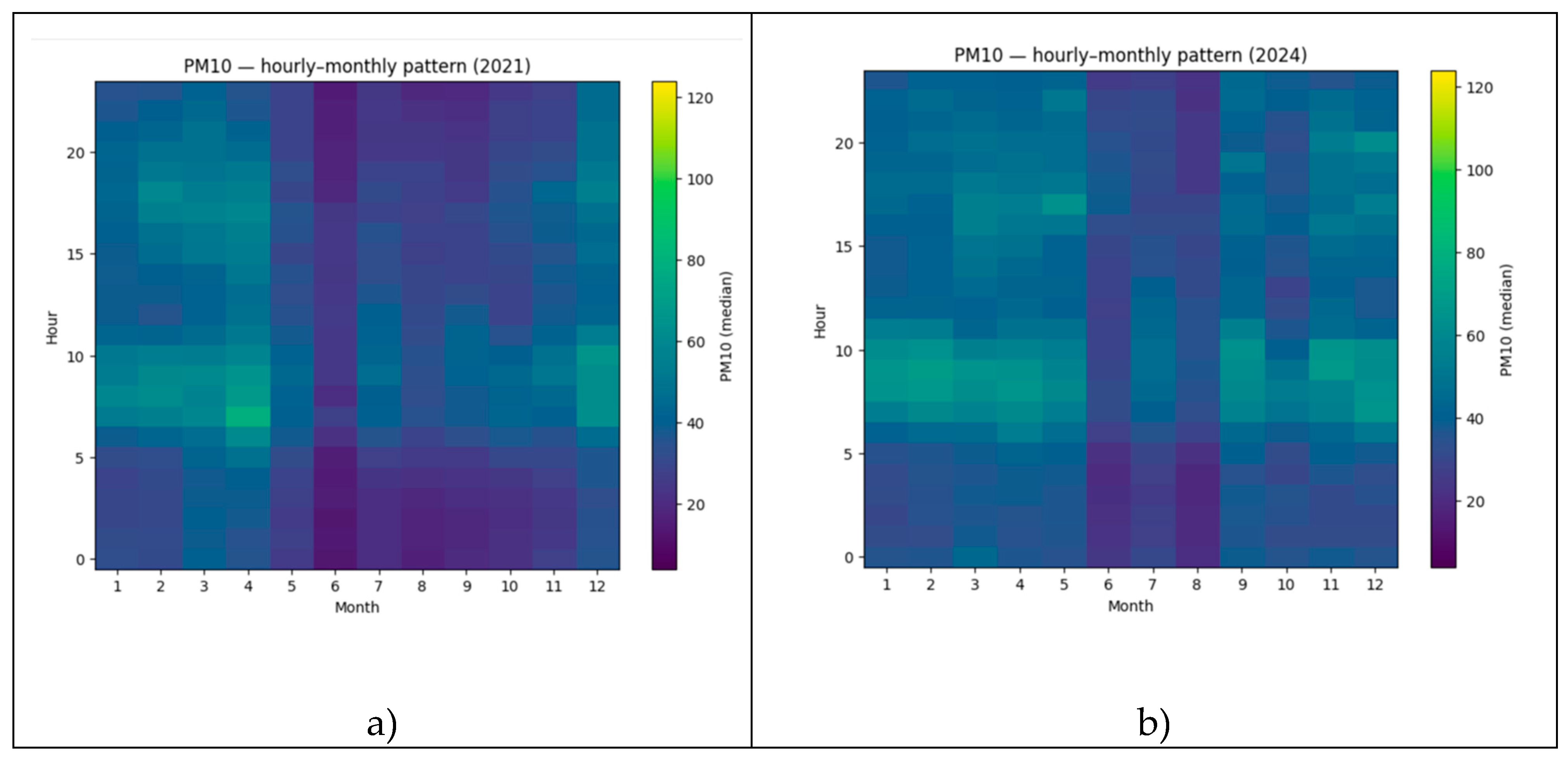 Preprints 198963 g008