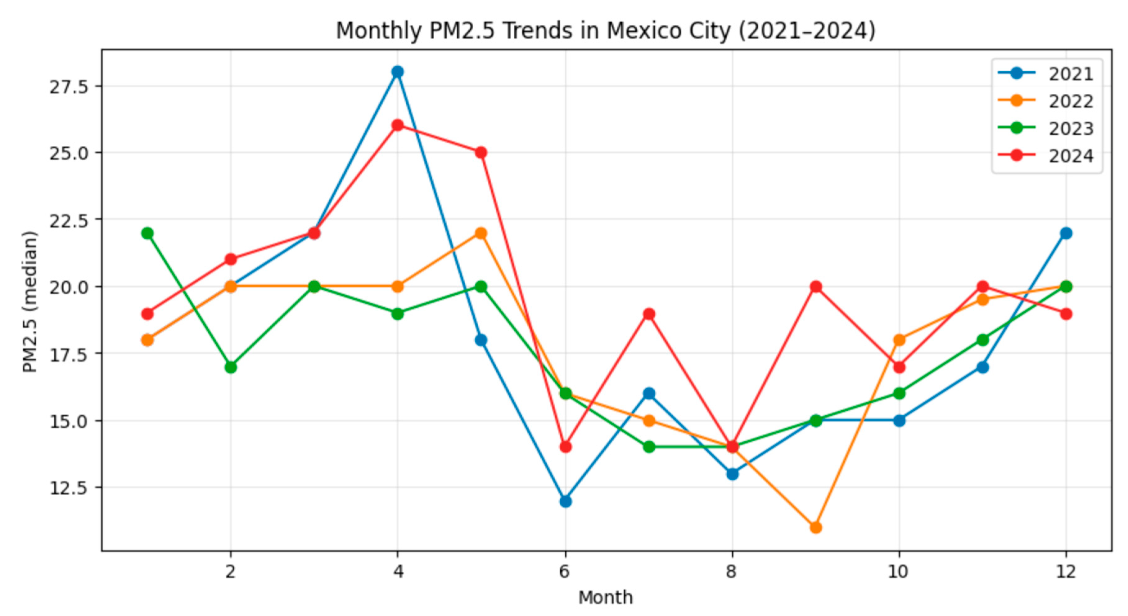 Preprints 198963 g009