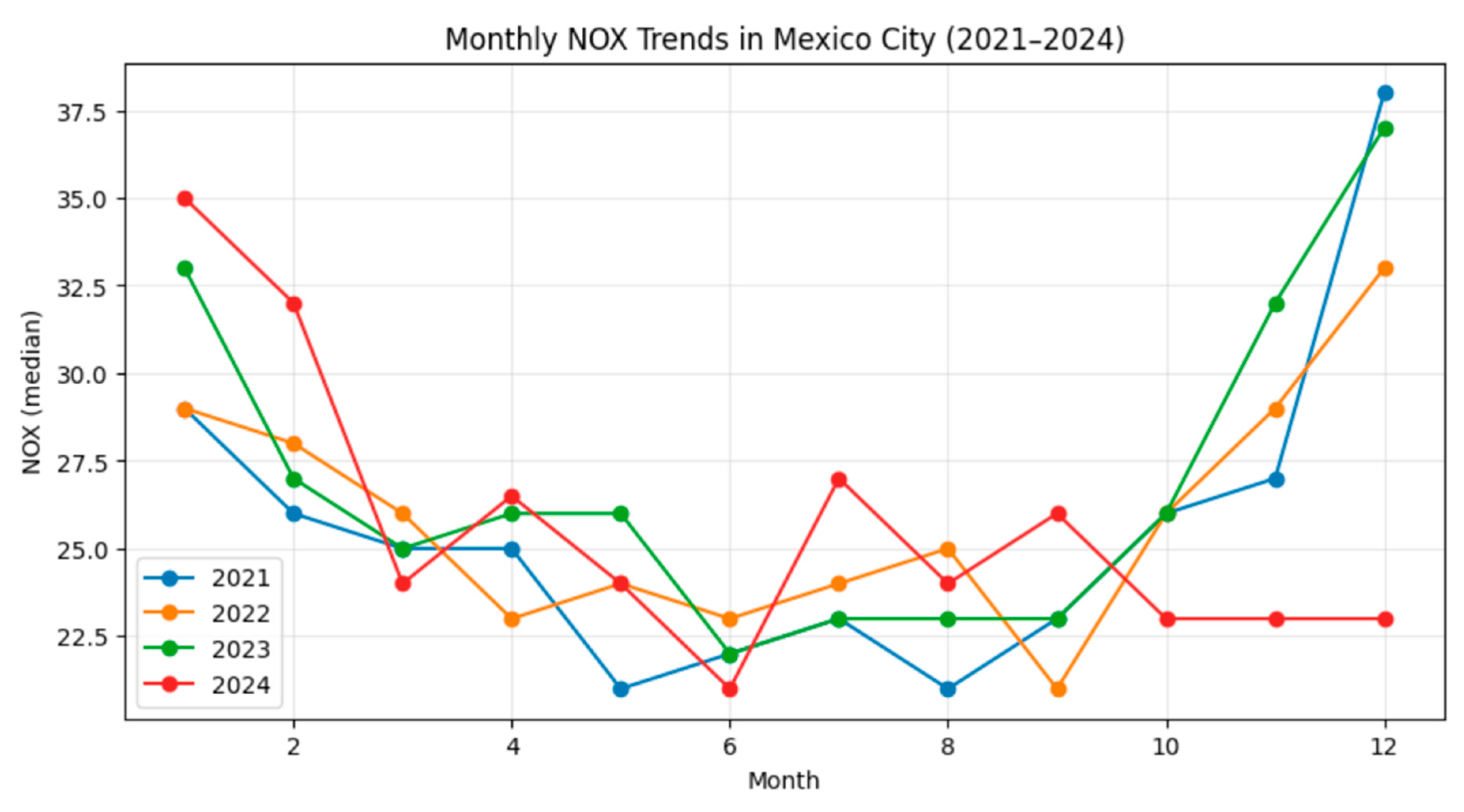 Preprints 198963 g010
