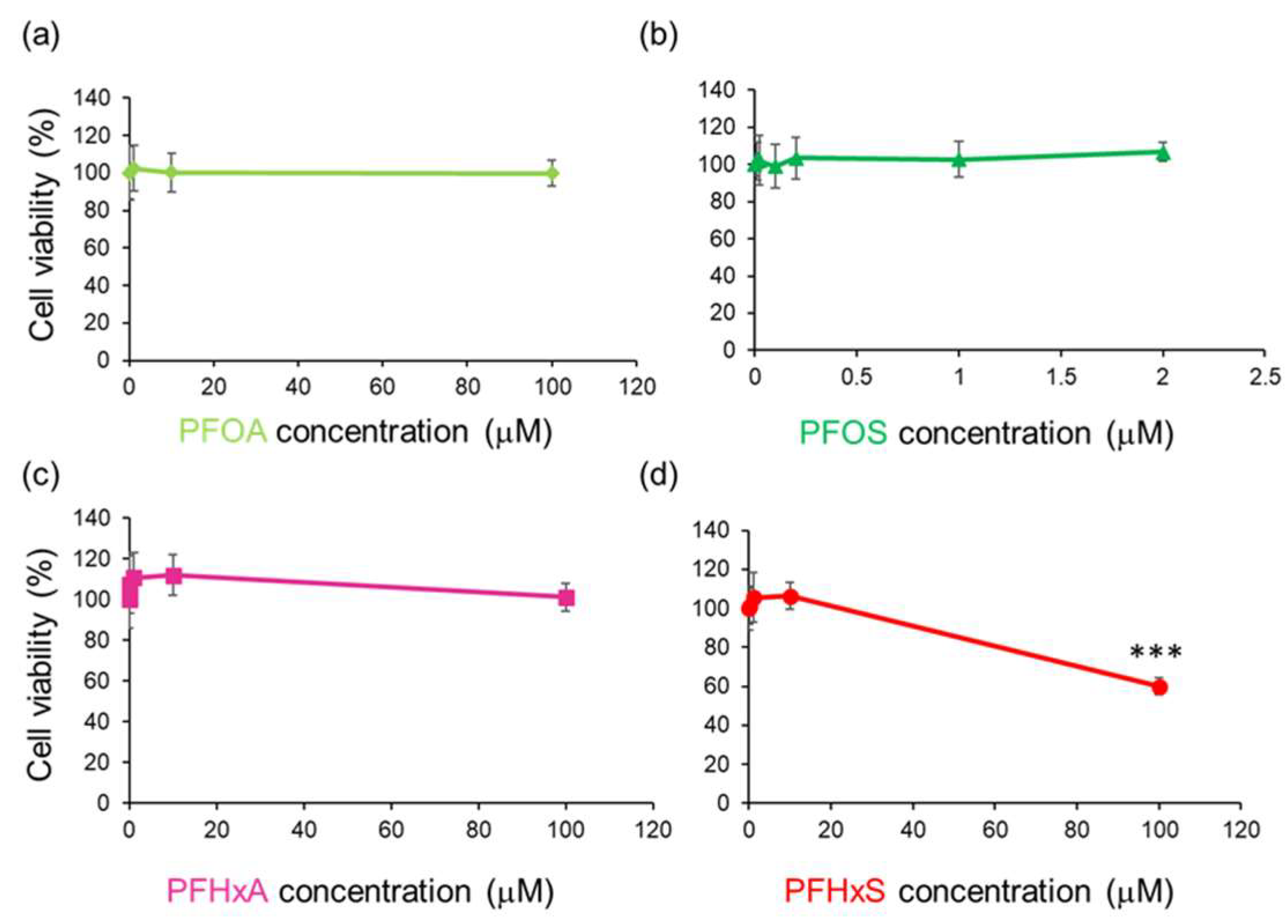 Preprints 159642 g001