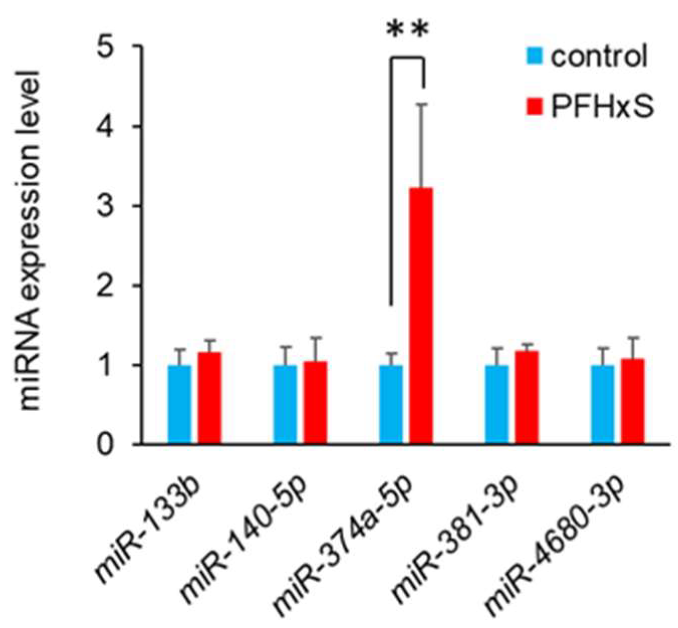 Preprints 159642 g004