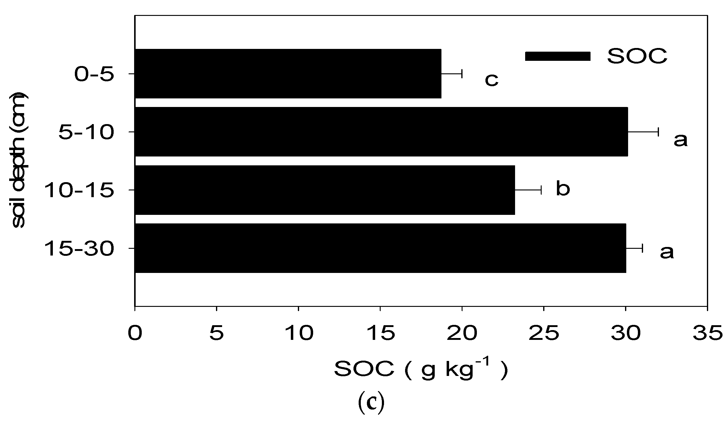 Preprints 73432 g002b