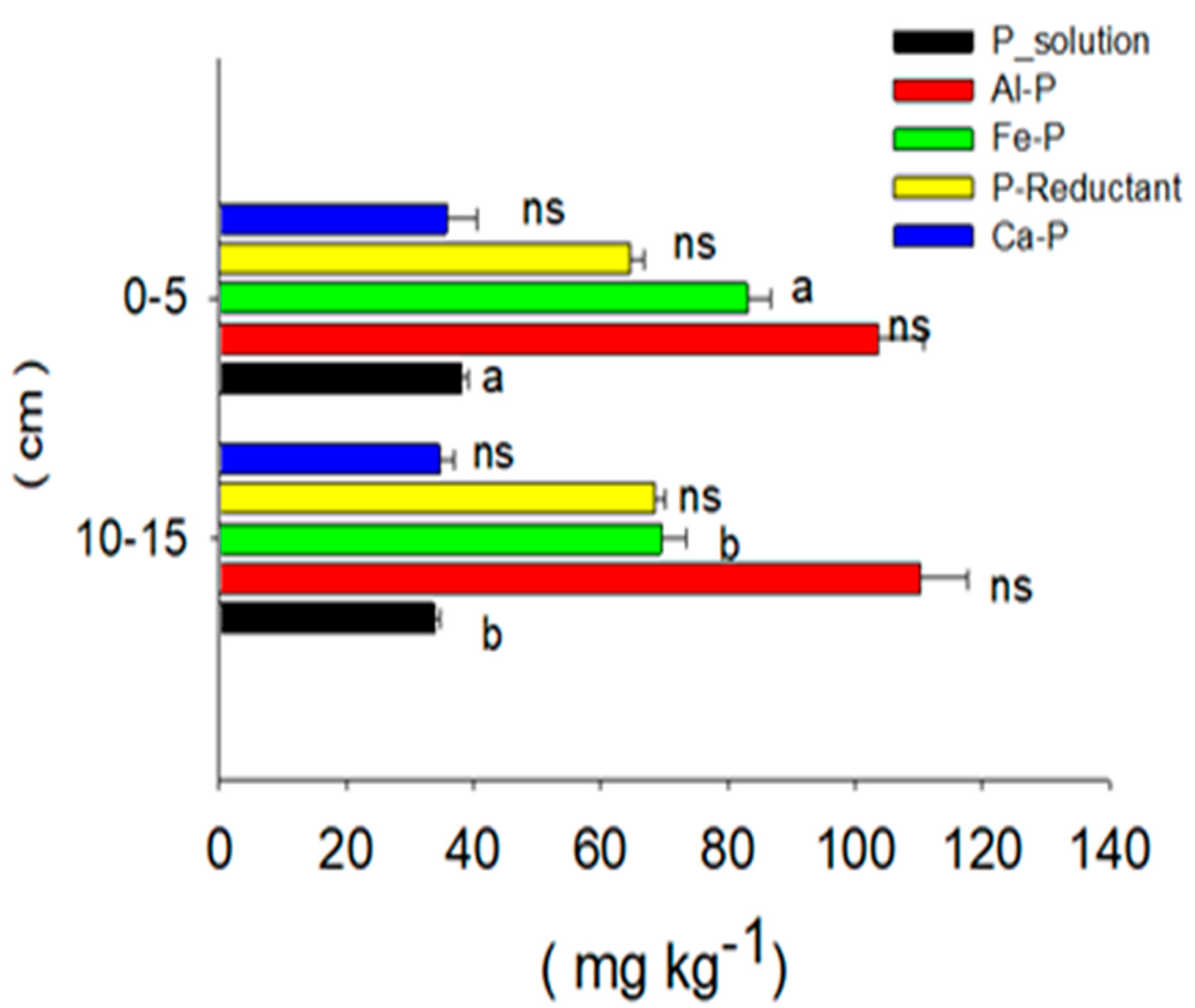 Preprints 73432 g003