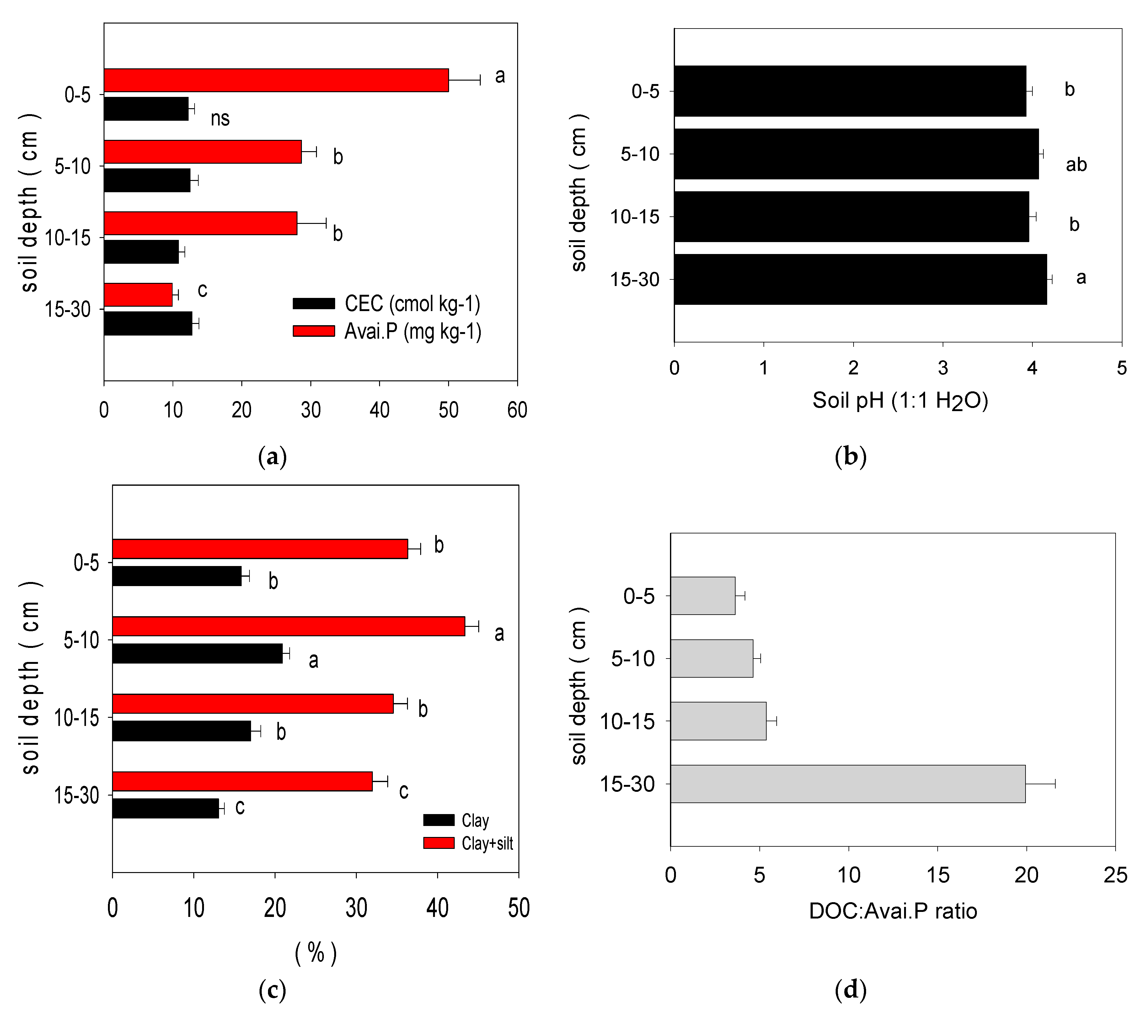 Preprints 73432 g004