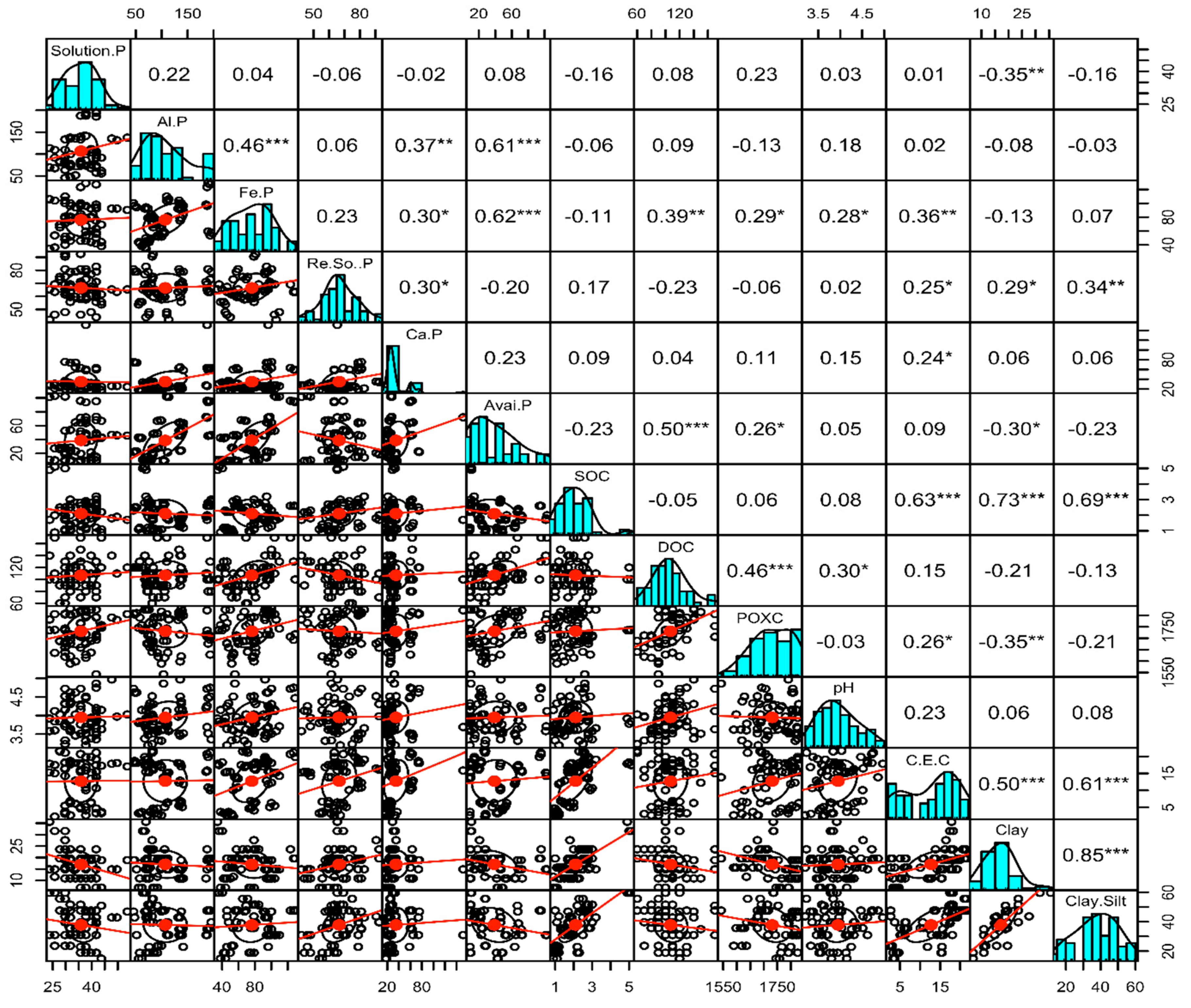 Preprints 73432 g005