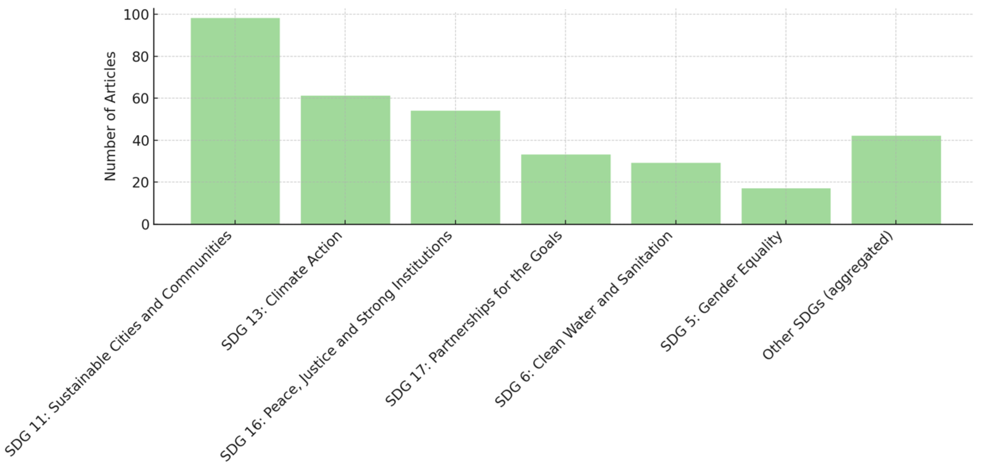 Preprints 189554 g003