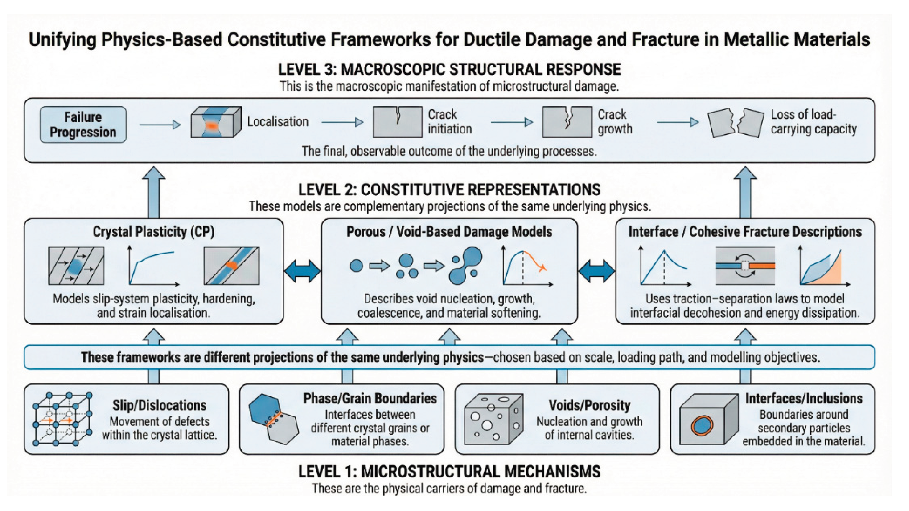 Preprints 198939 g001