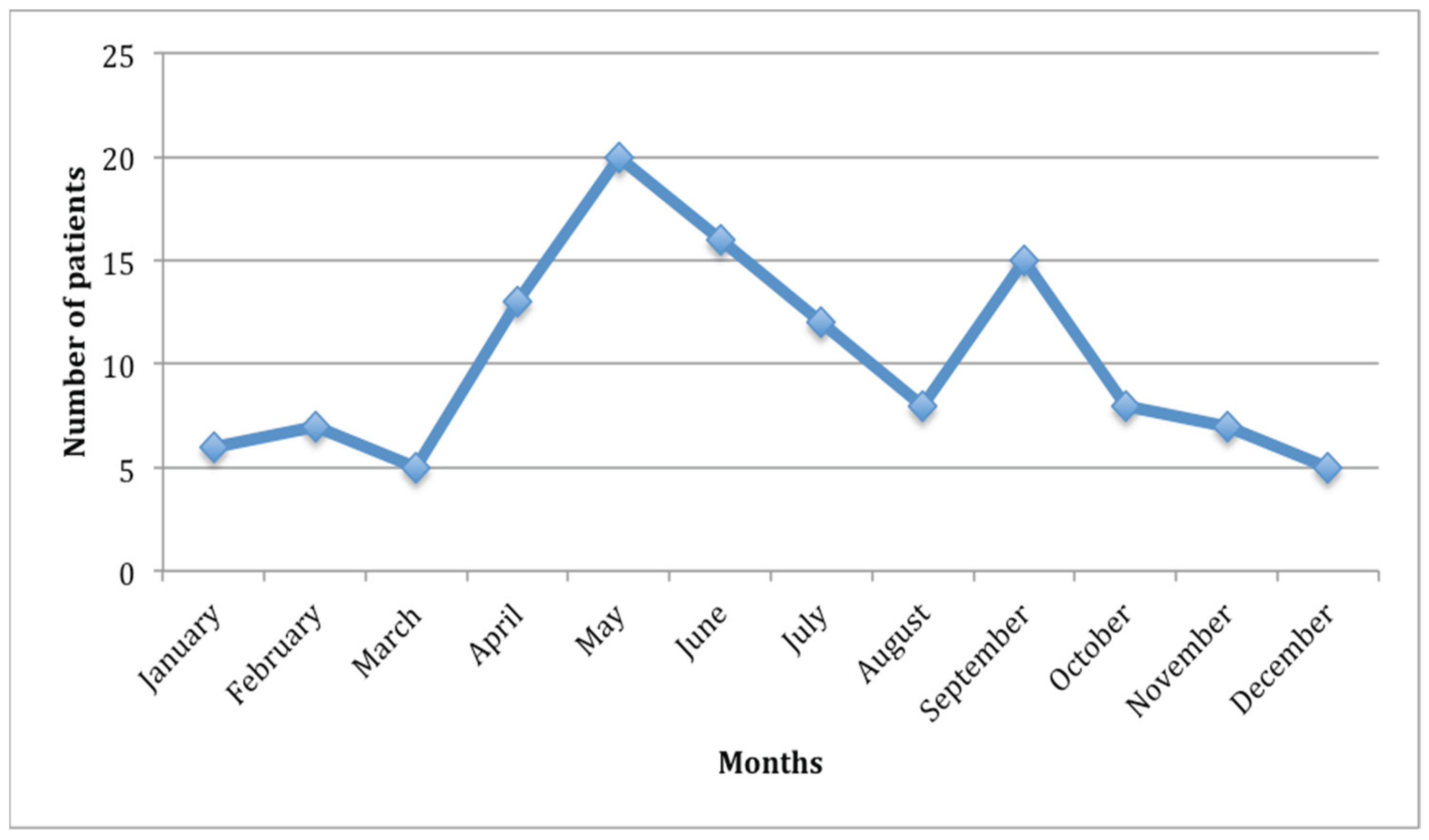 Preprints 170546 g001