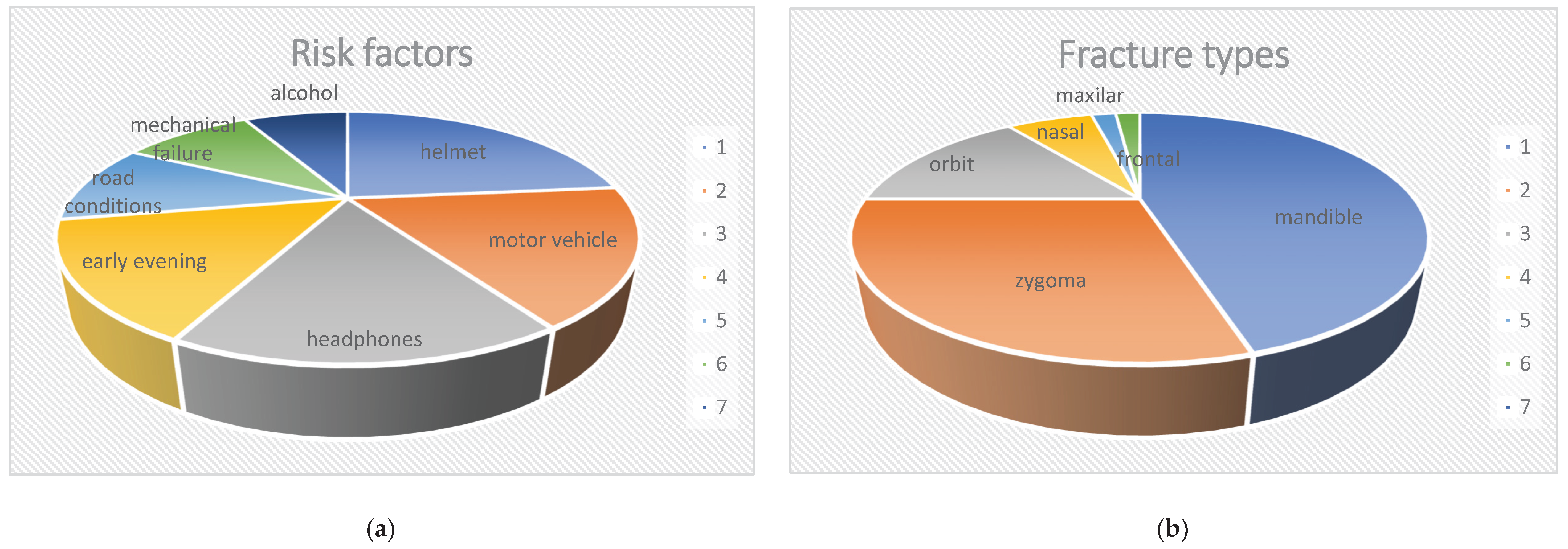 Preprints 170546 g002