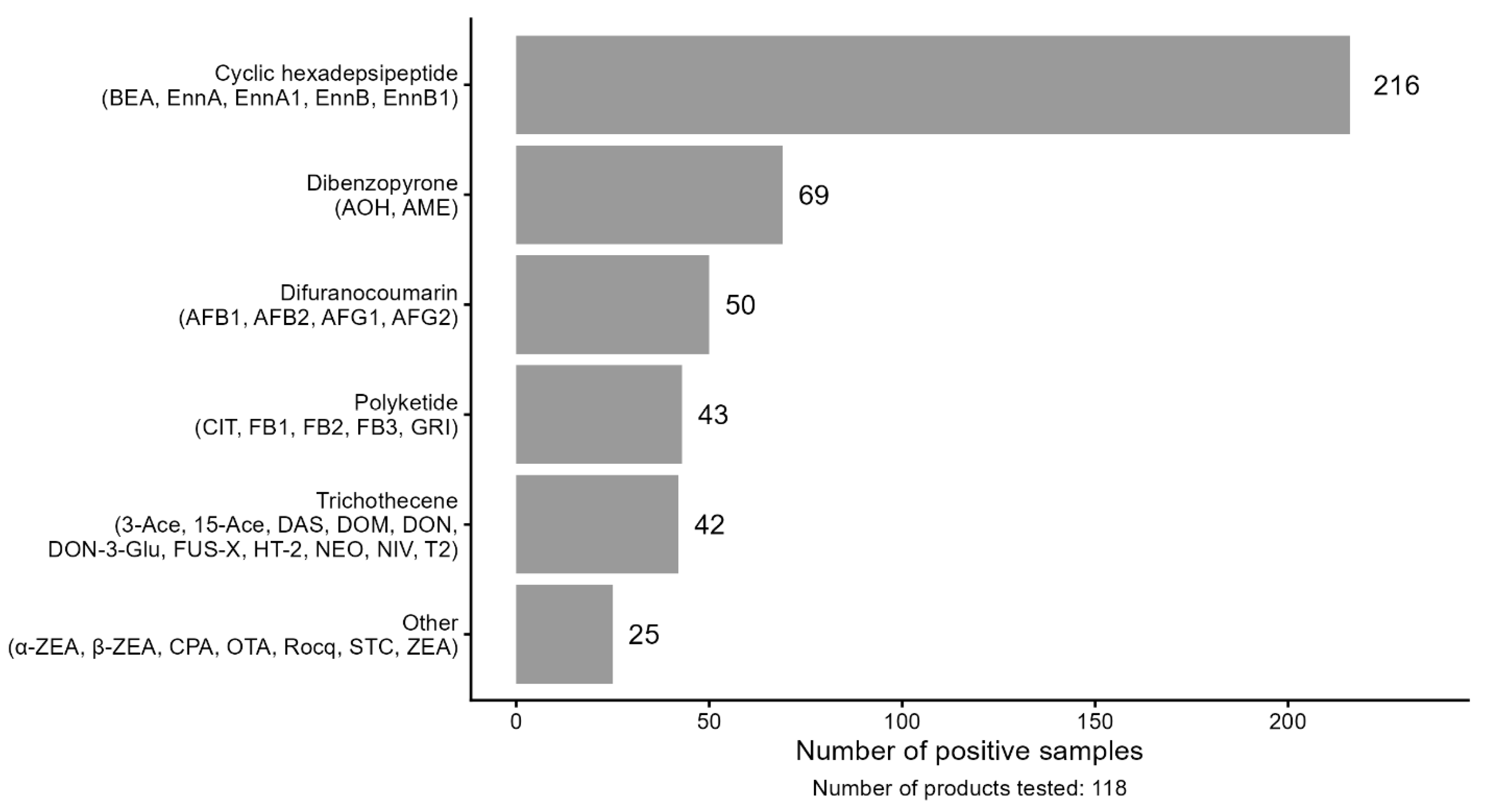Preprints 211523 g001
