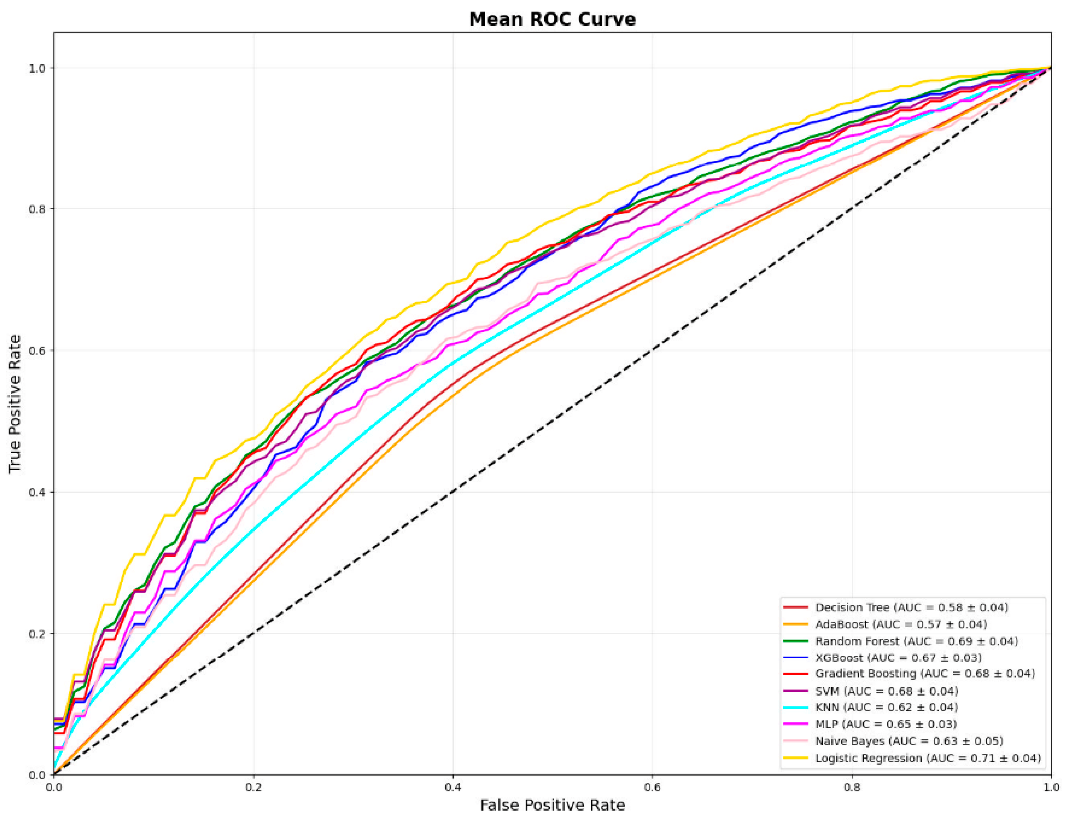 Preprints 207294 g002