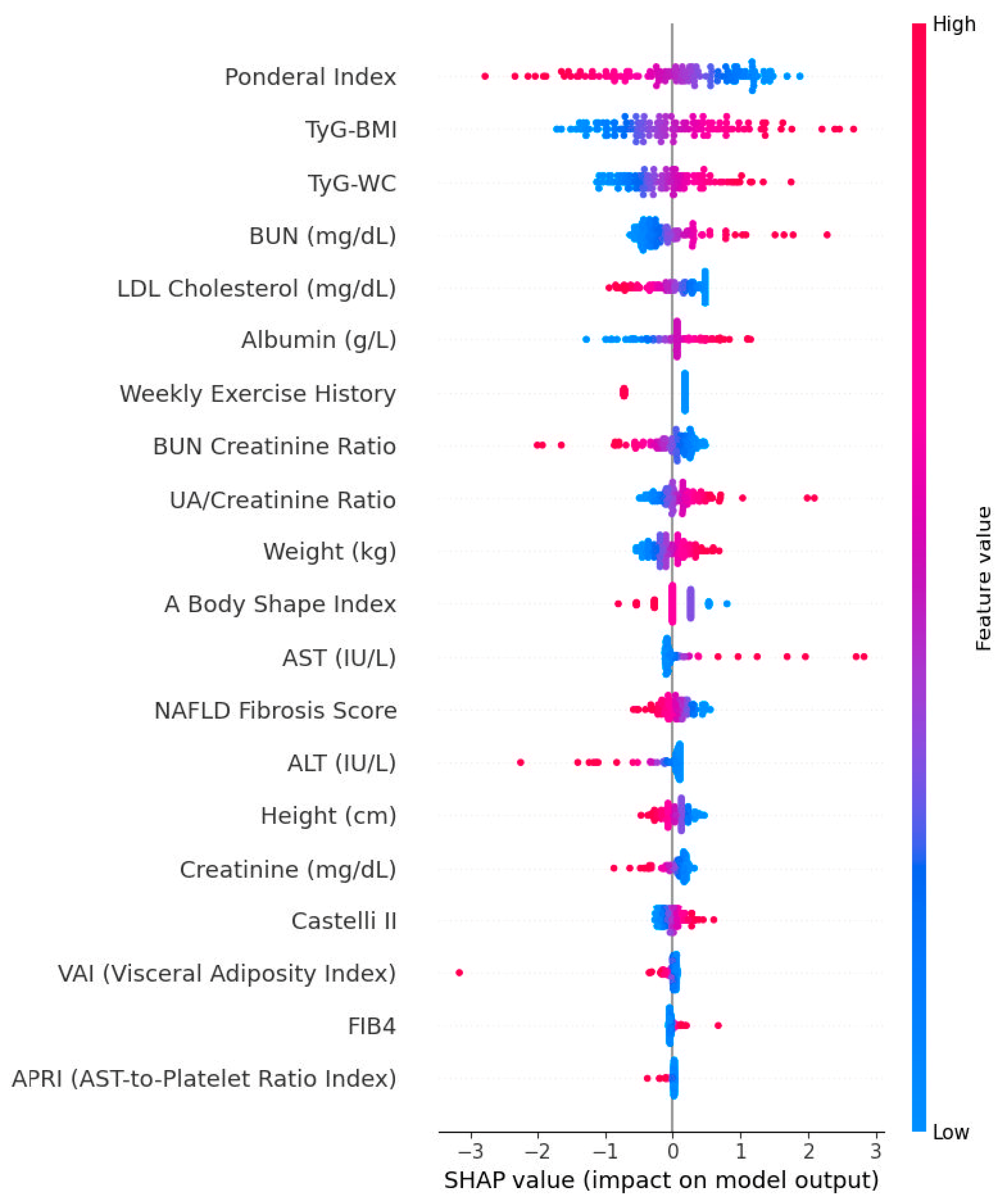 Preprints 207294 g003