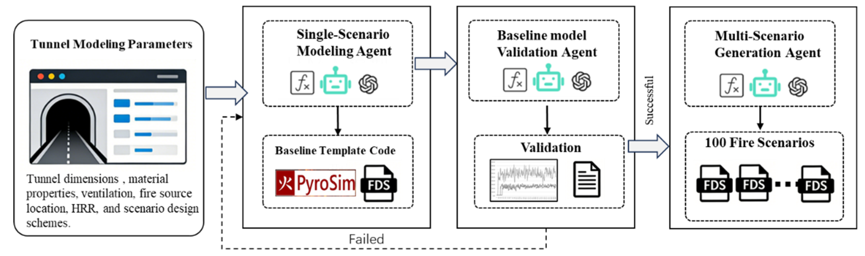 Intelligent Tunnel Fire Detection Technology Based on the Large ...