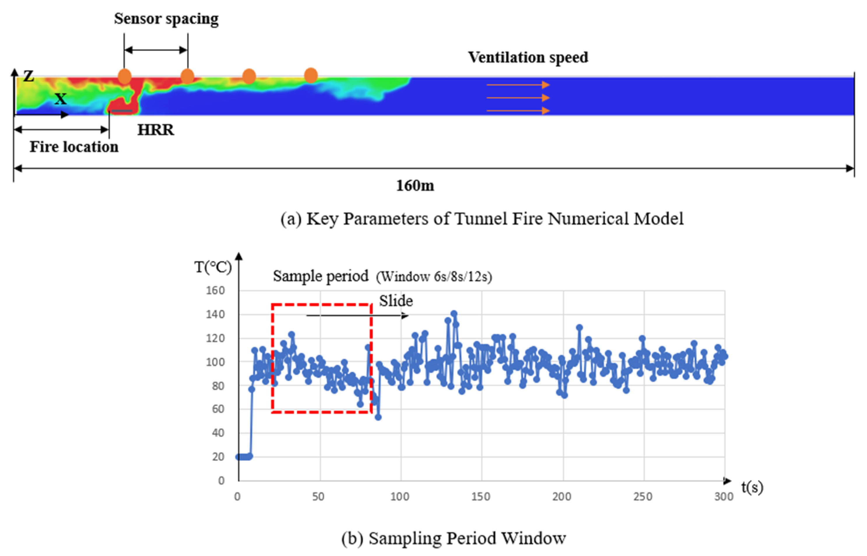 Intelligent Tunnel Fire Detection Technology Based on the Large ...