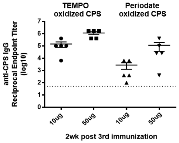 Preprints 230945 g003 Preprints 230945 g003