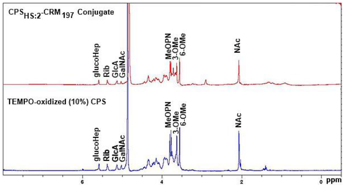 Preprints 230945 g005 Preprints 230945 g005