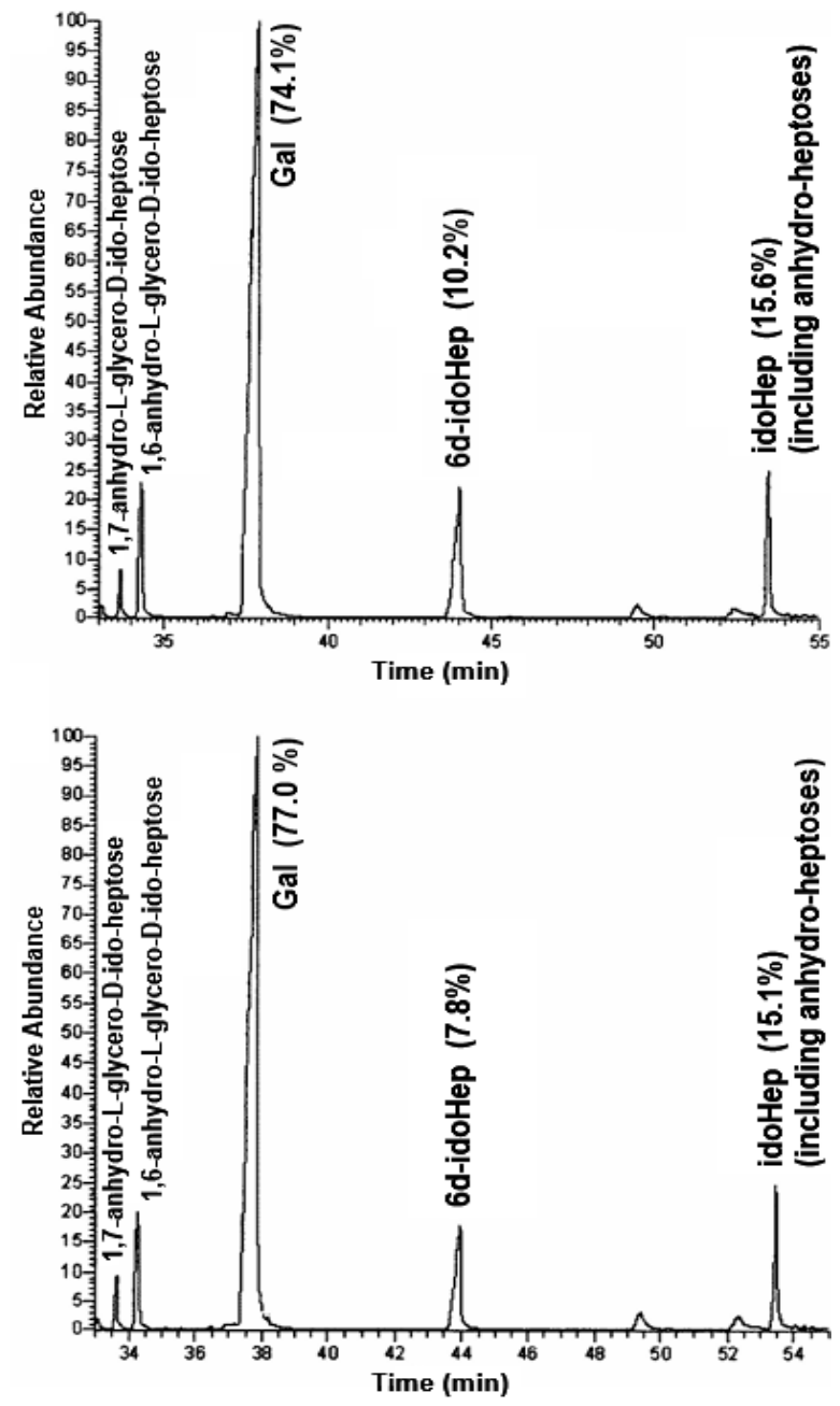 Preprints 230945 g007 Preprints 230945 g007
