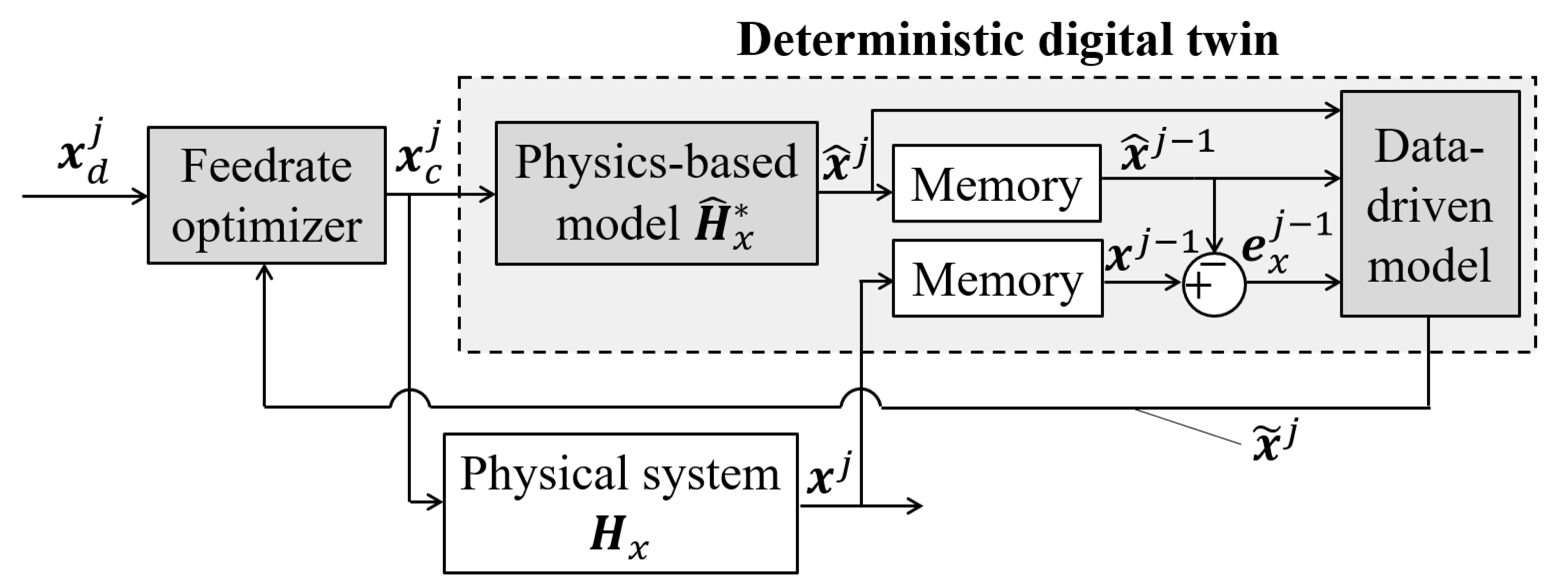 Preprints 89056 g003