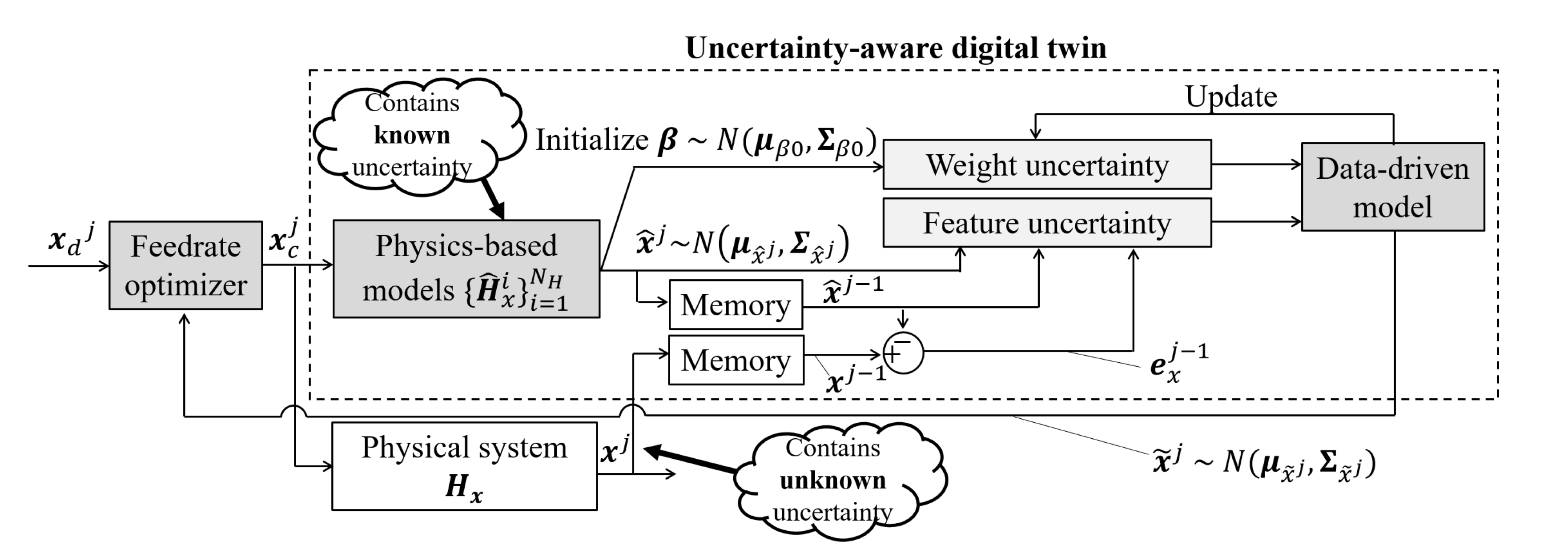 Preprints 89056 g005