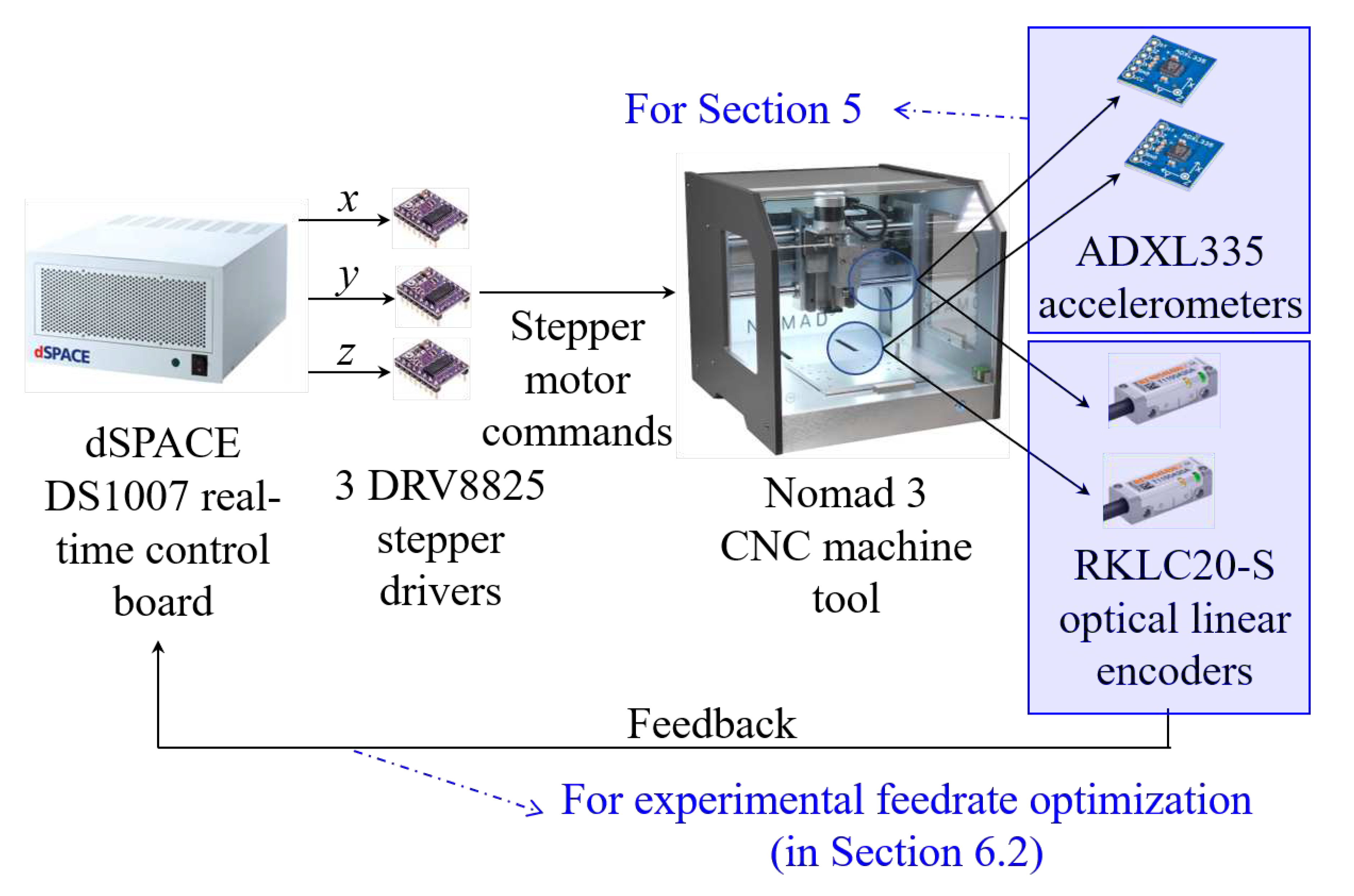 Preprints 89056 g006