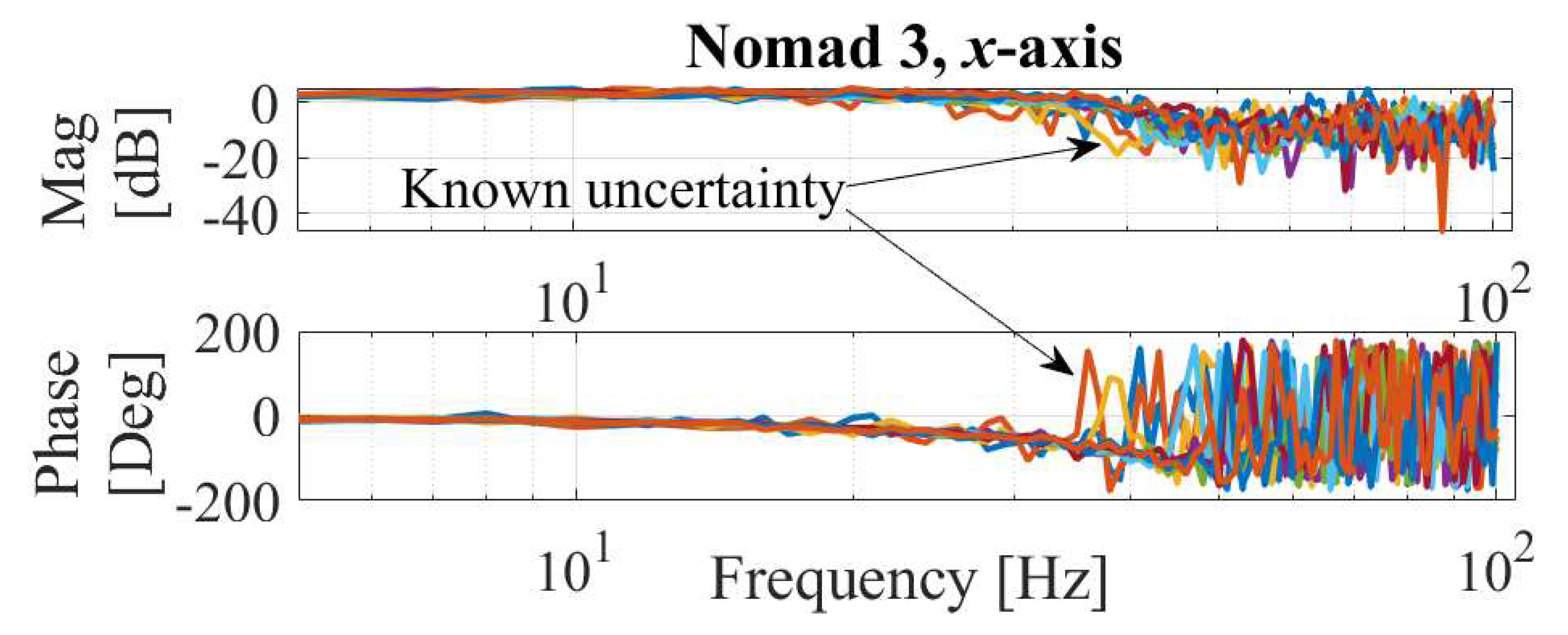 Preprints 89056 g007