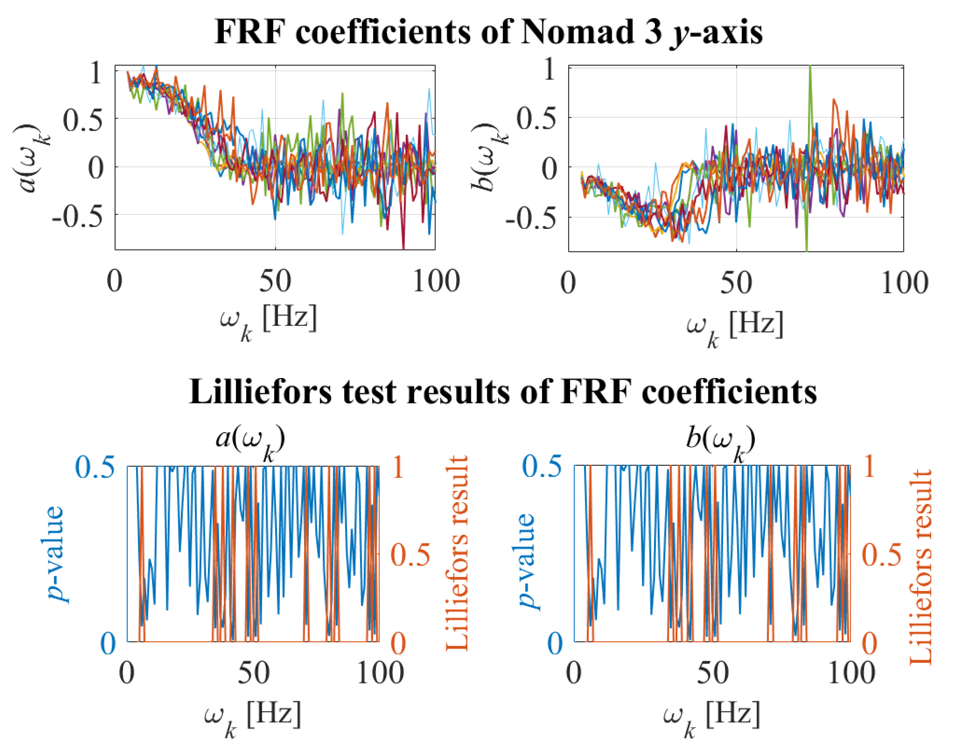 Preprints 89056 g010